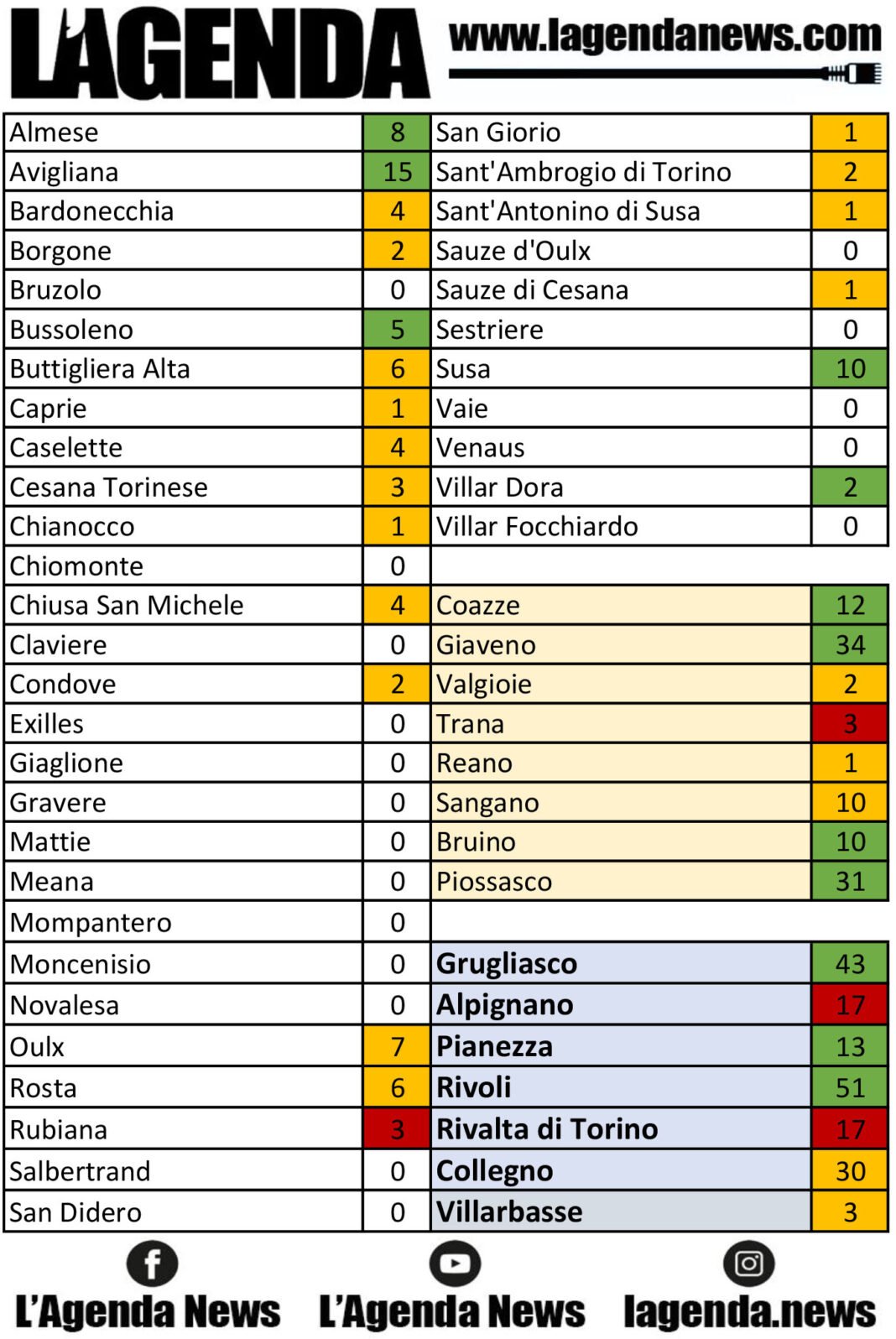 tabella coronavirus 4