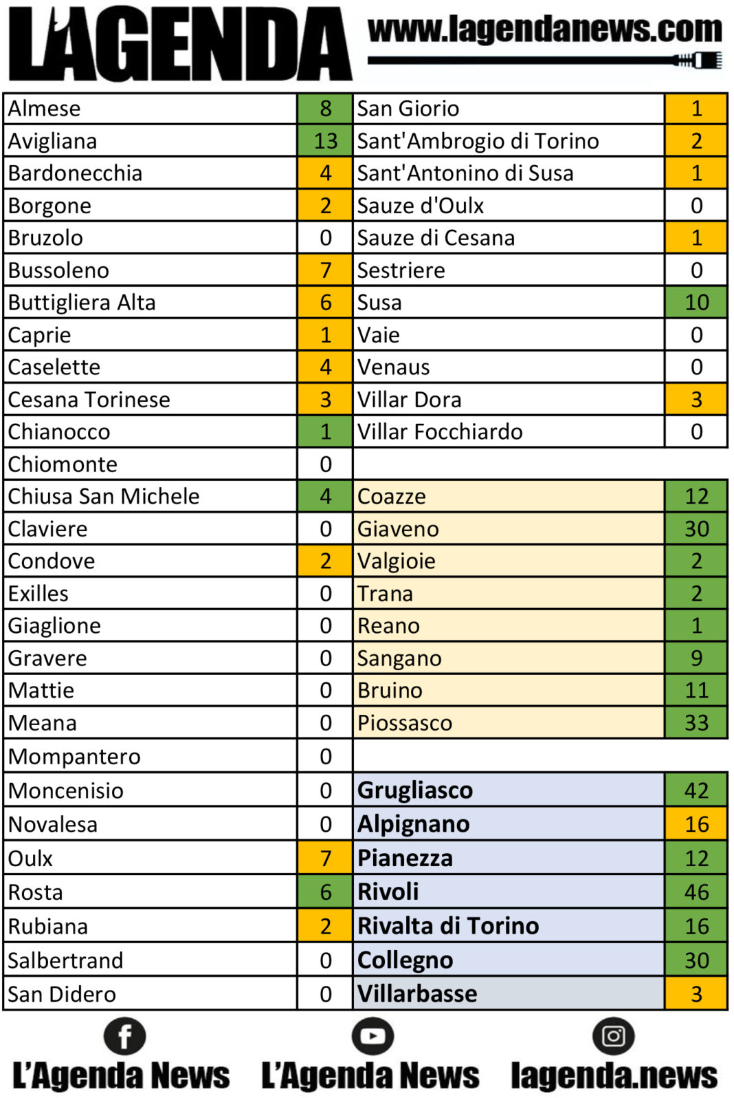tabella coronavirus 5