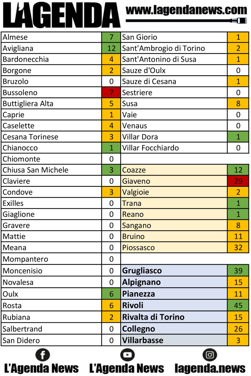 tabella coronavirus 7