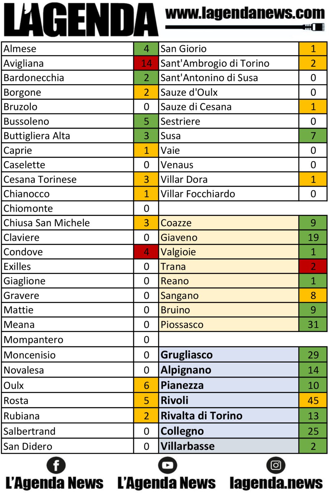 tabella coronavirus 8