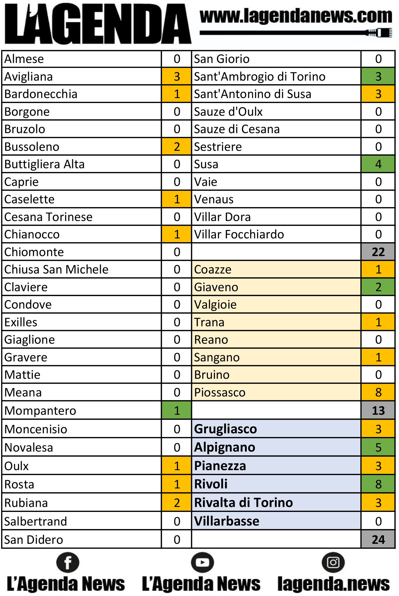 tabella coronavirus 1