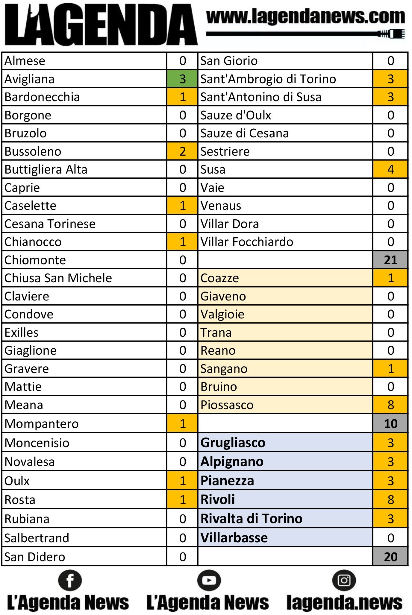 tabella coronavirus 3
