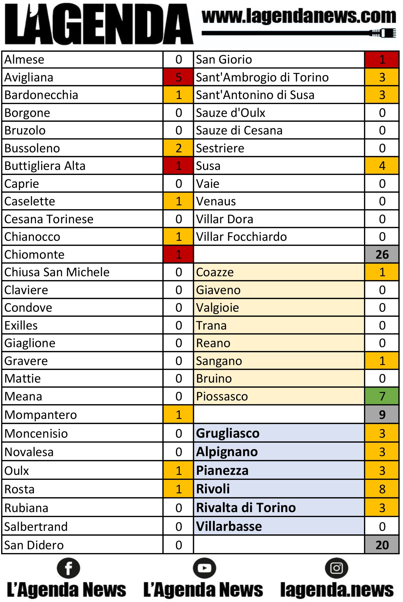 tabella coronavirus 4