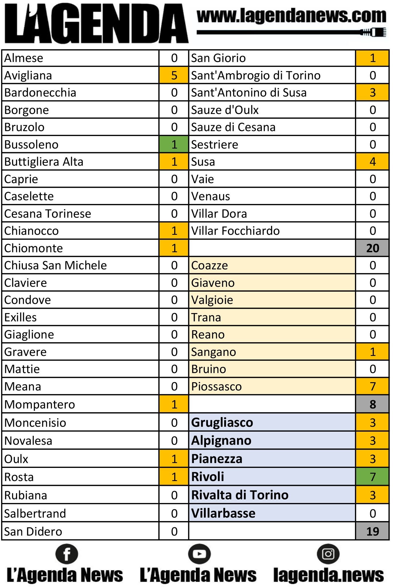 tabella coronavirus 5