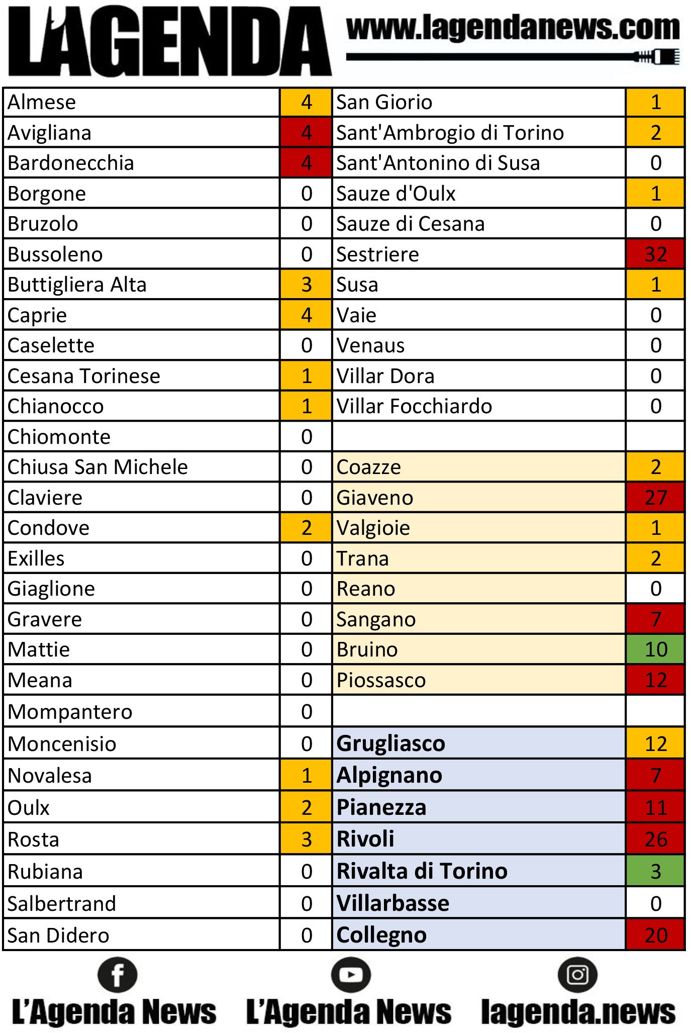 tabella coronavirus 1