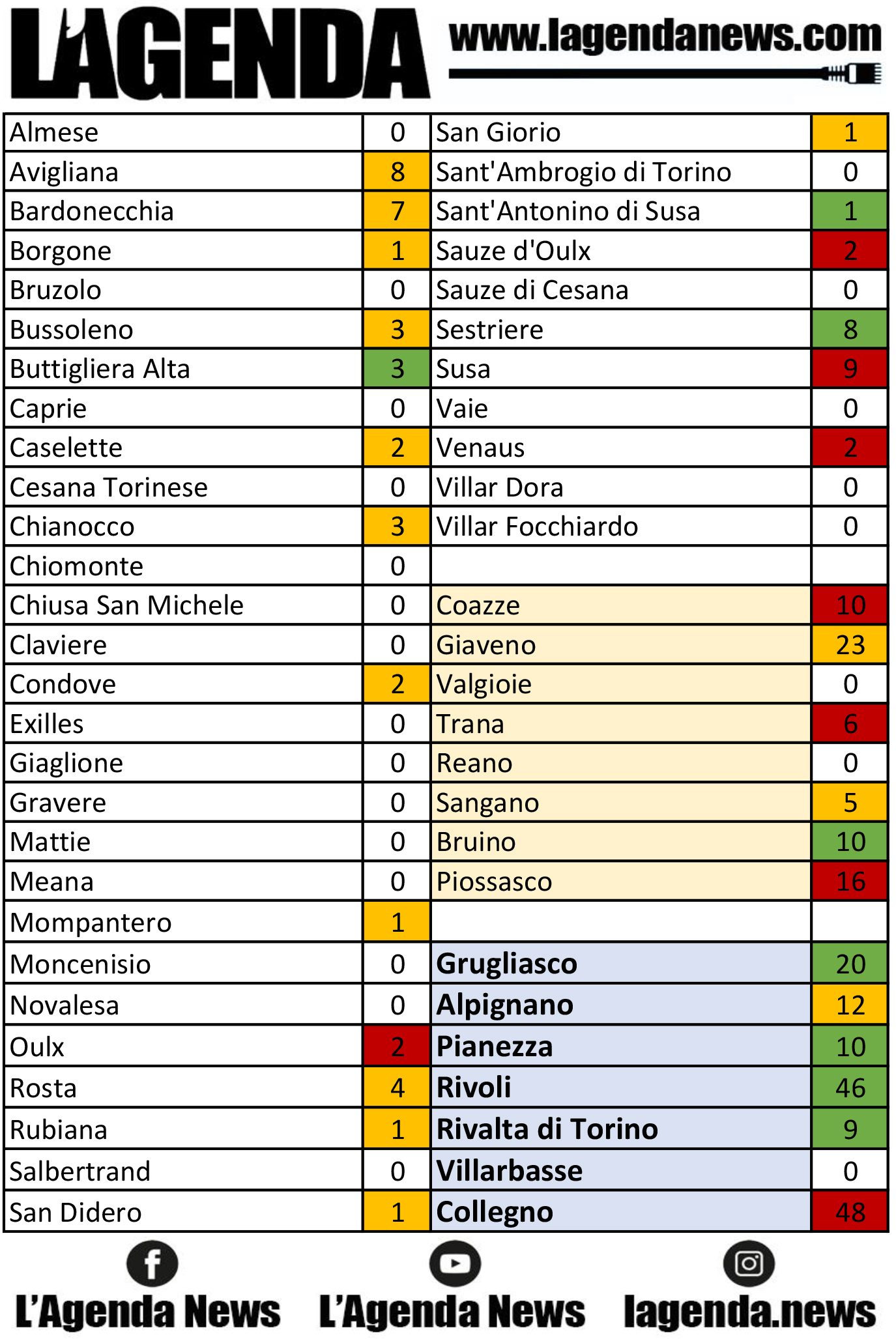 tabella coronavirus 14