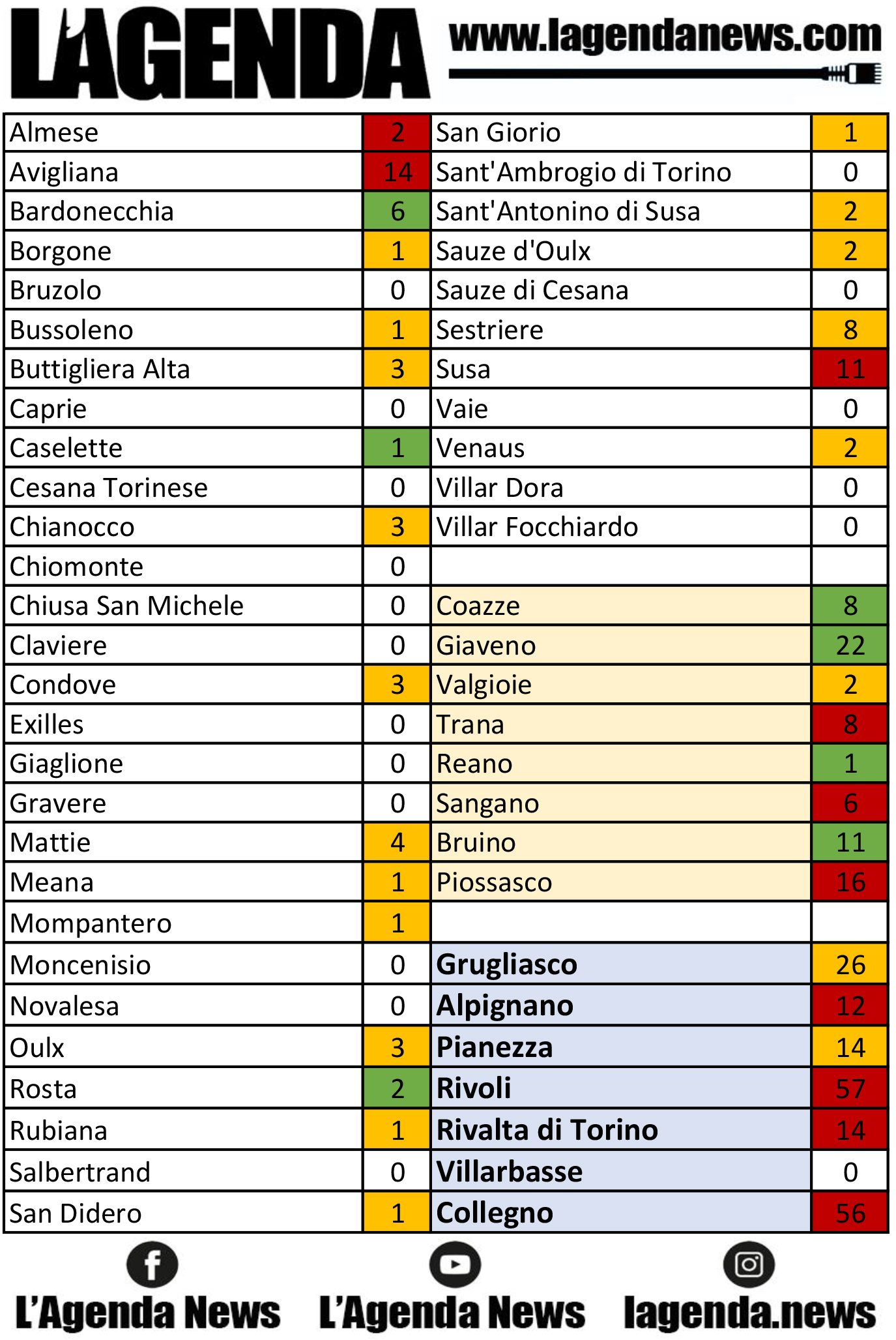 tabella coronavirus 17