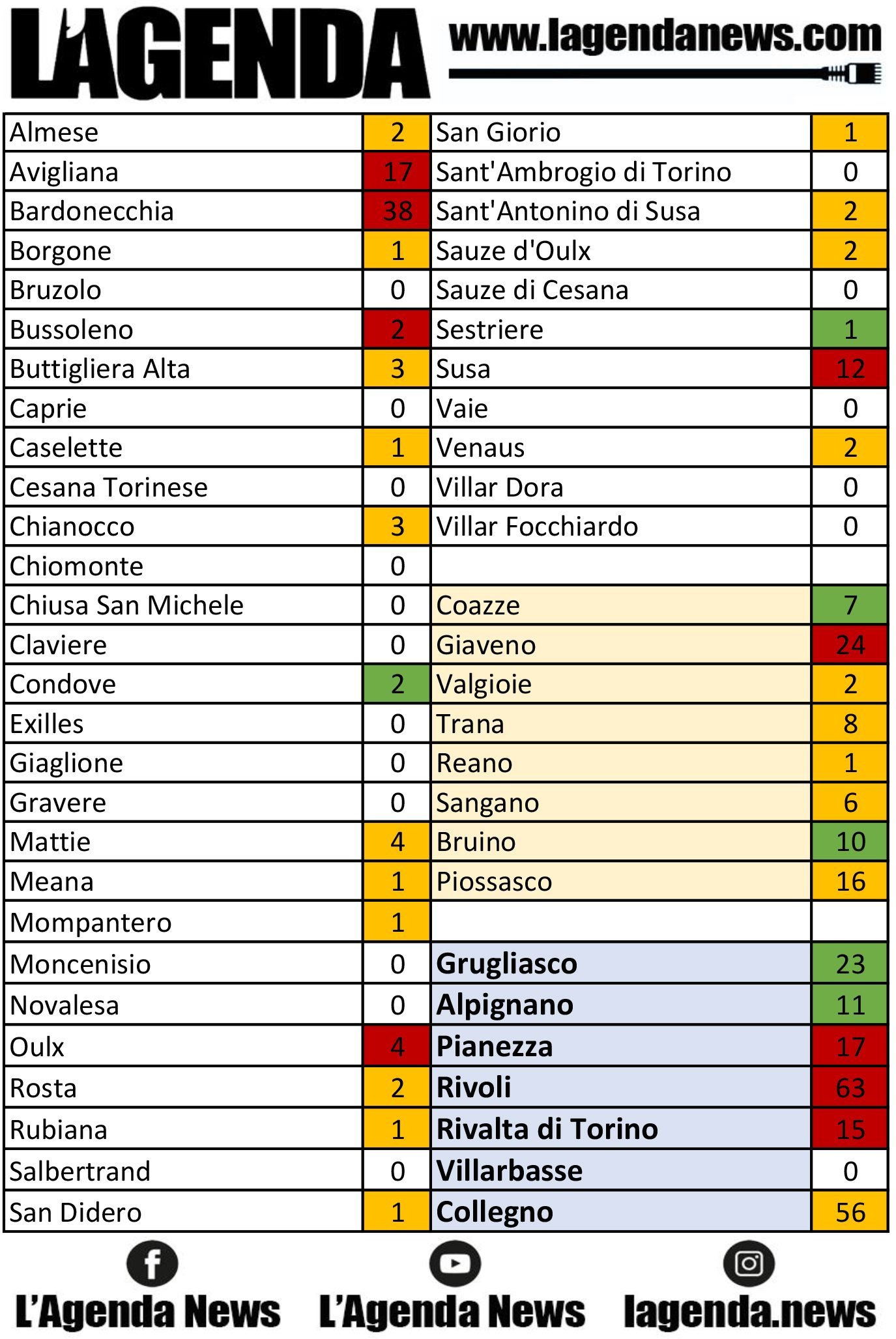 tabella coronavirus 18