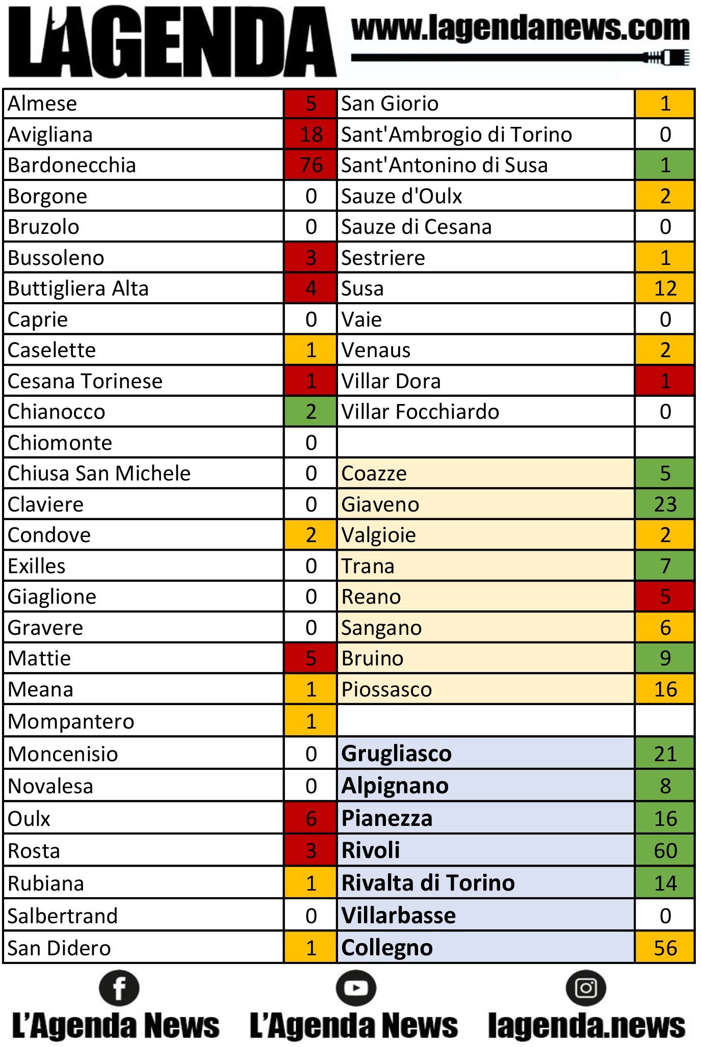 tabella coronavirus 20