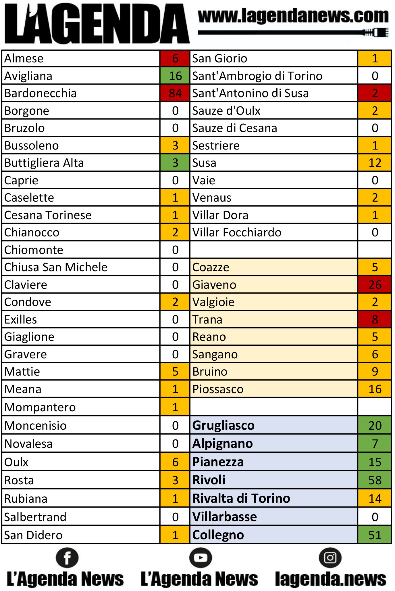 tabella coronavirus 21