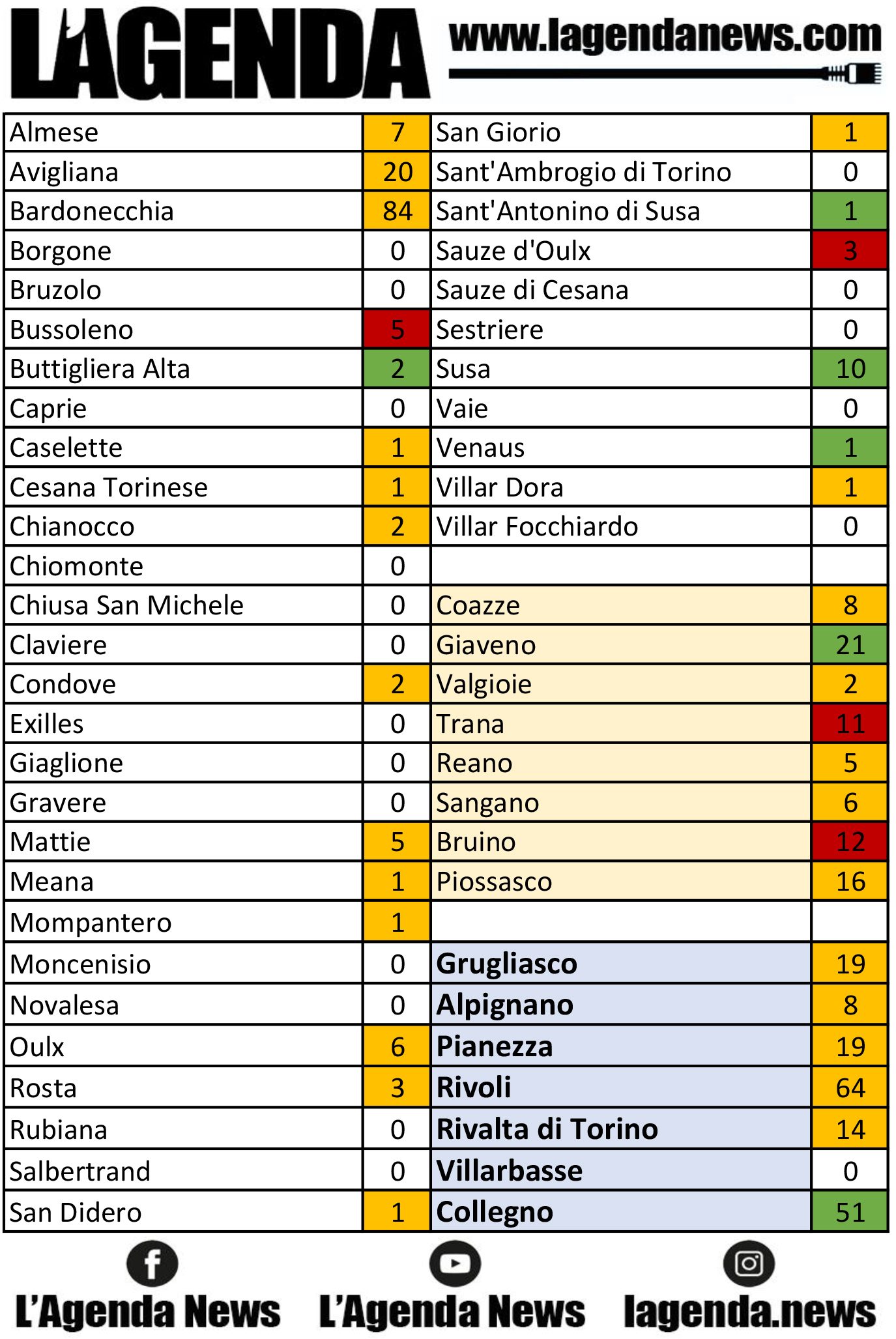 tabella coronavirus 23