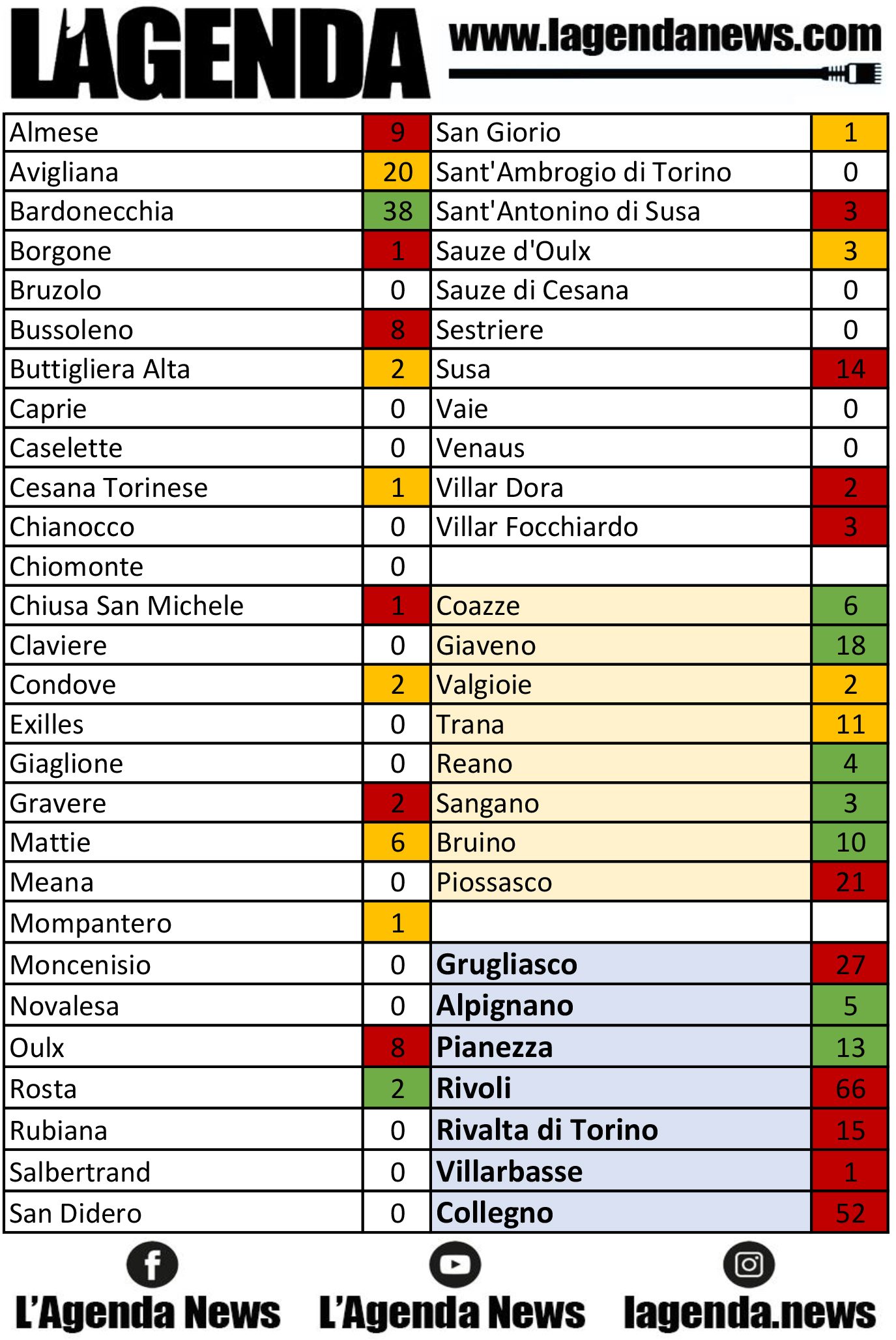 tabella coronavirus 27