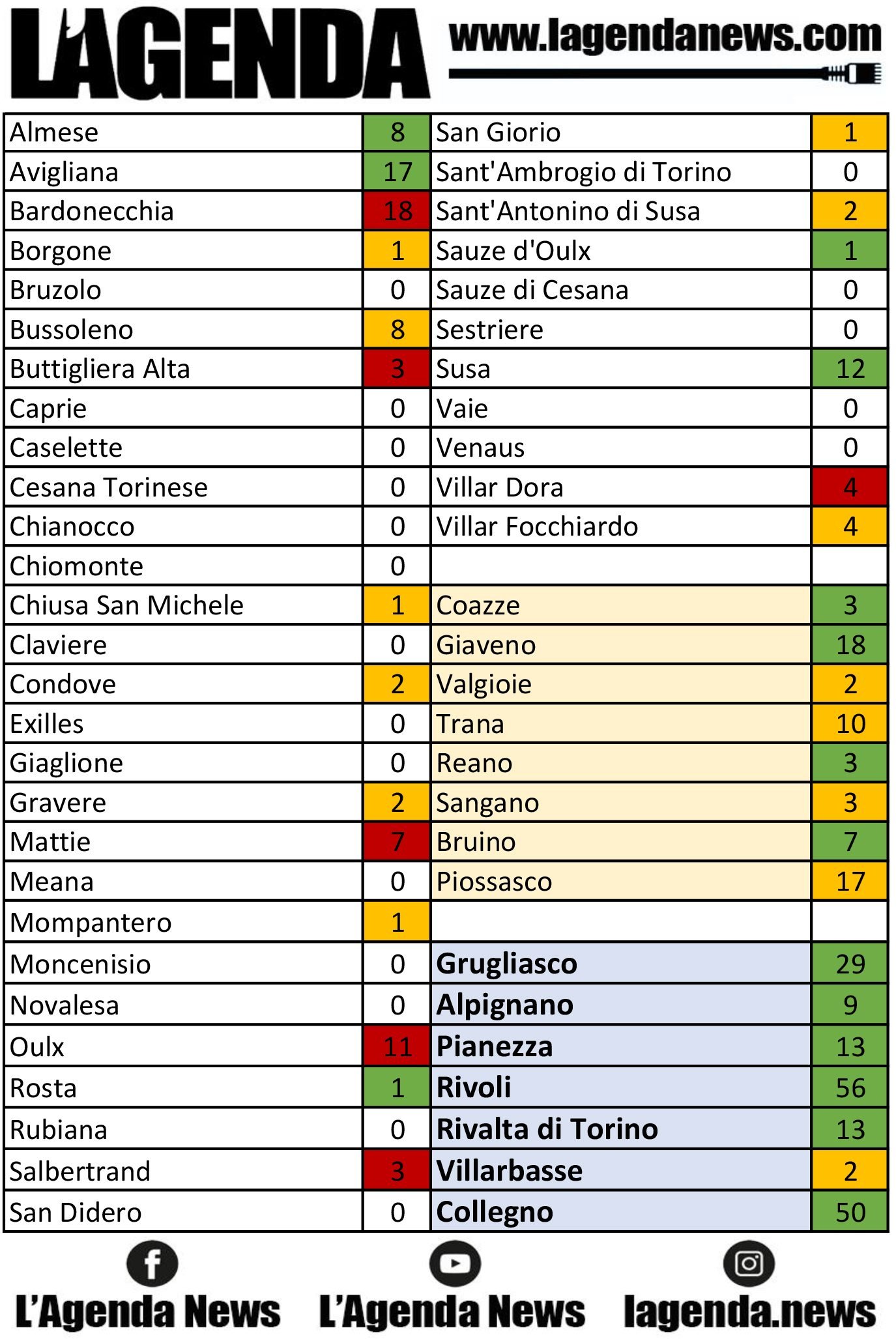 tabella coronavirus 31