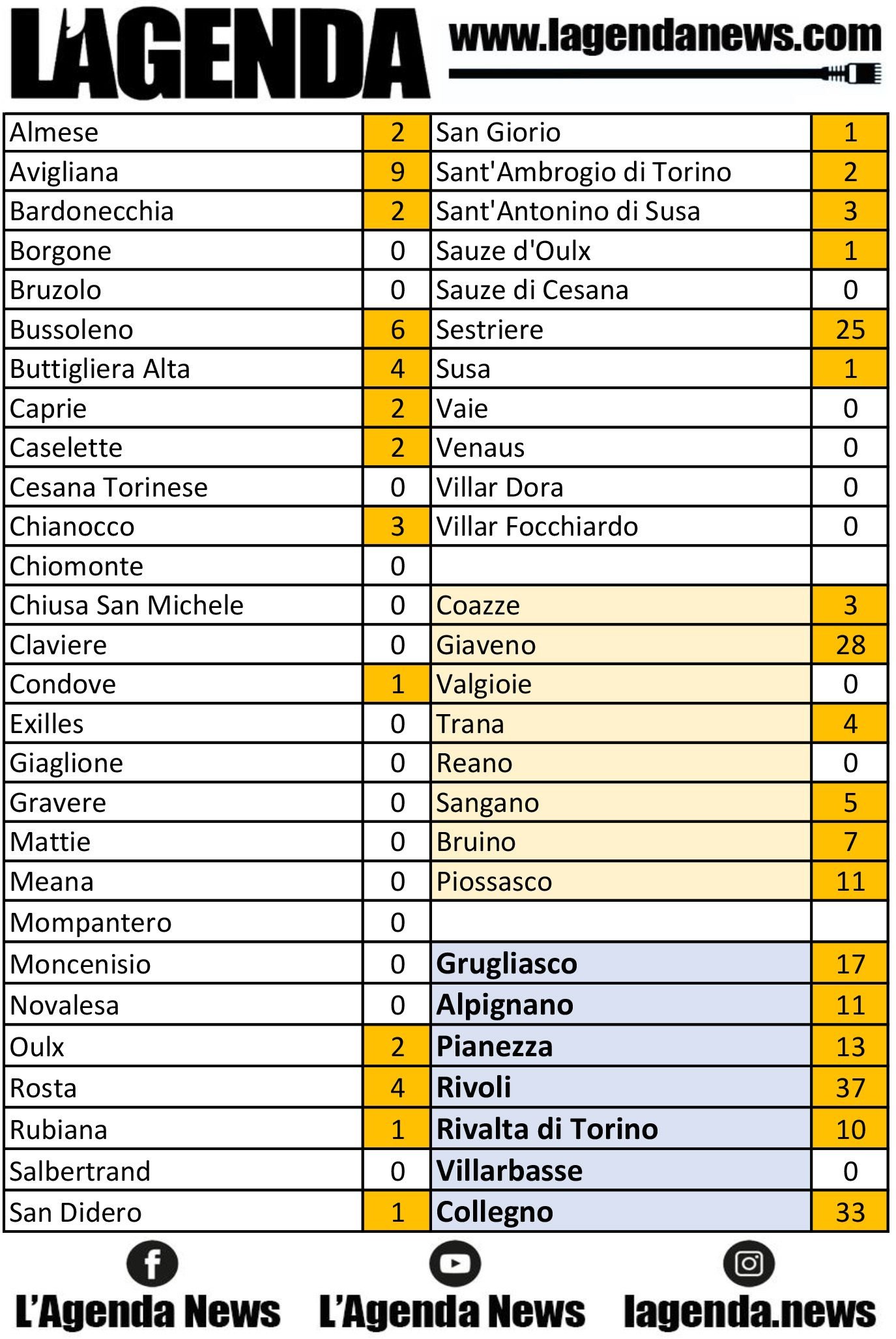 tabella coronavirus 7