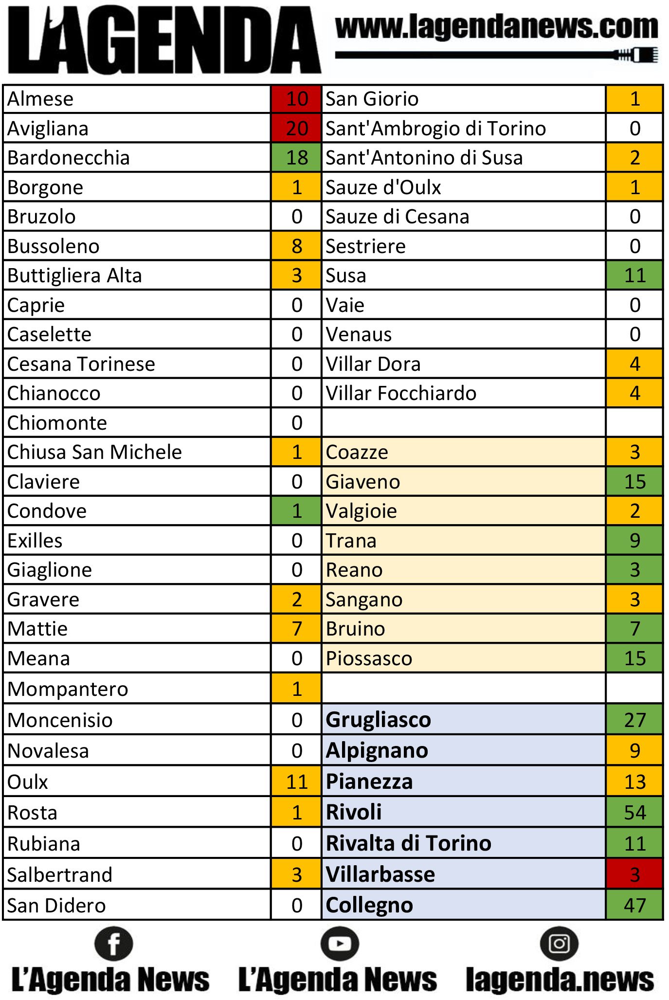 tabella coronavirus 1