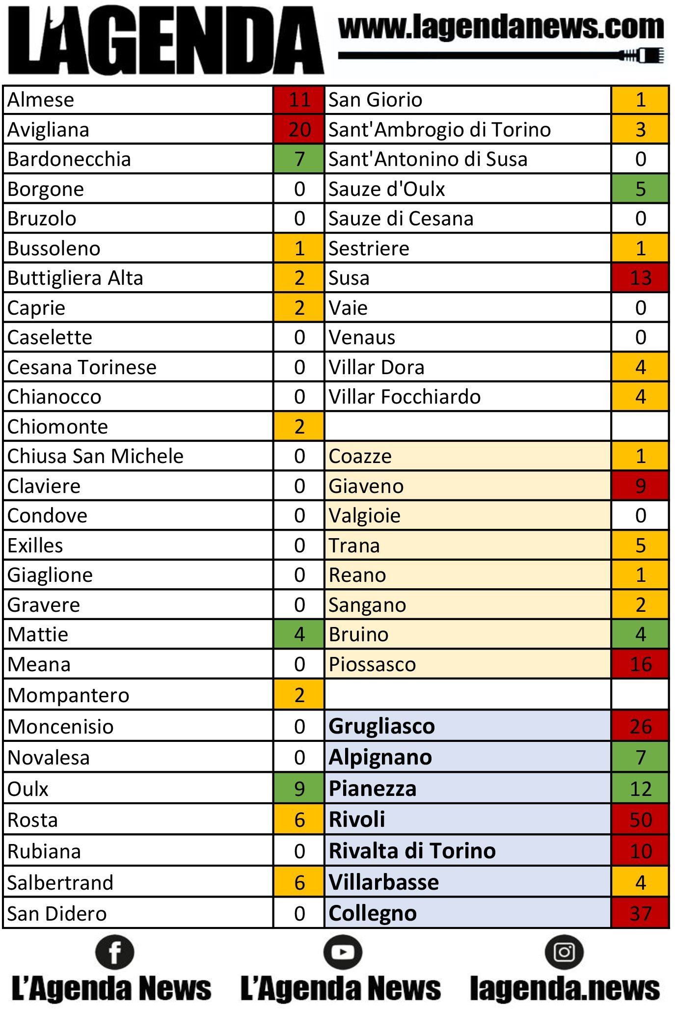 tabella coronavirus 11