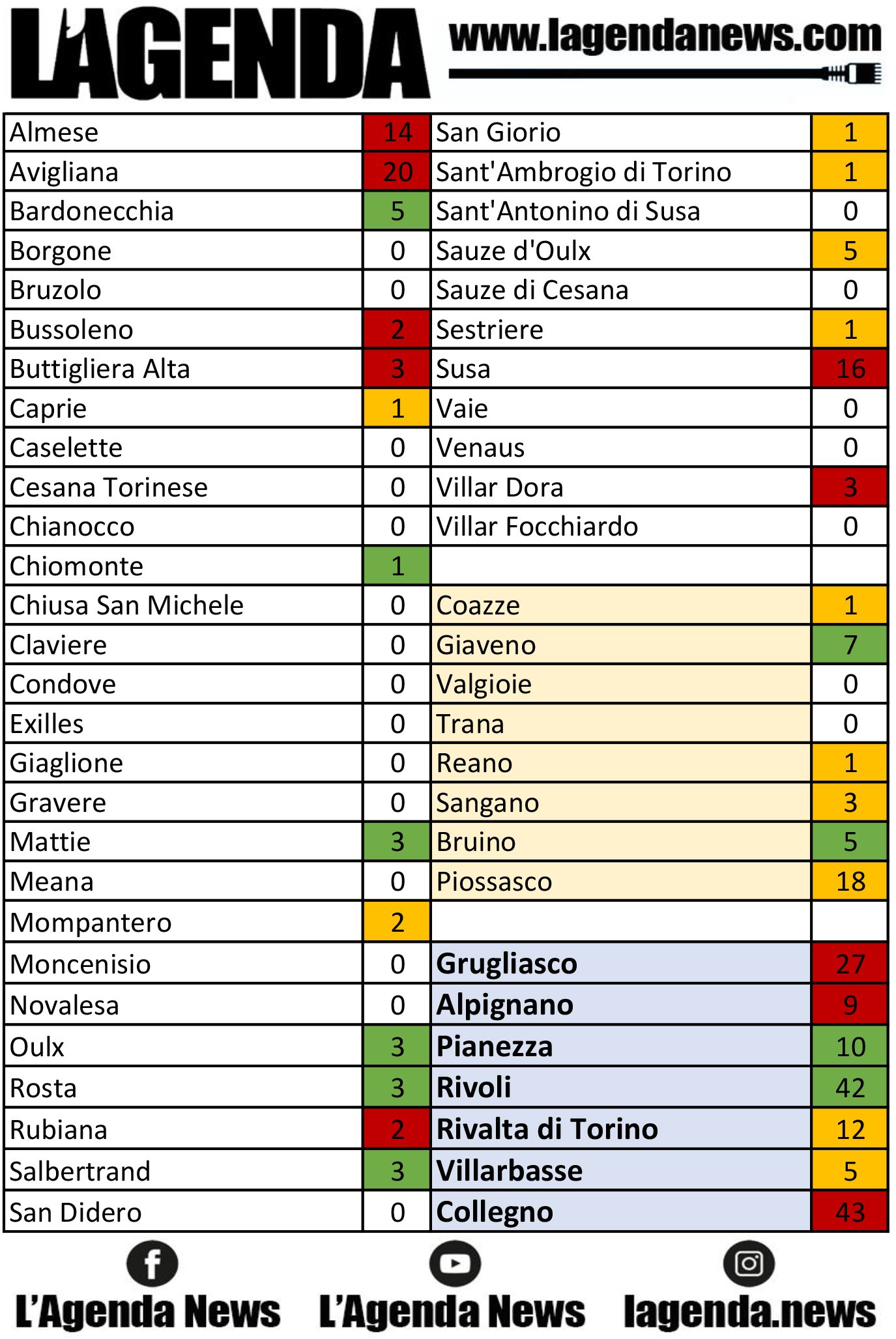 tabella coronavirus 15