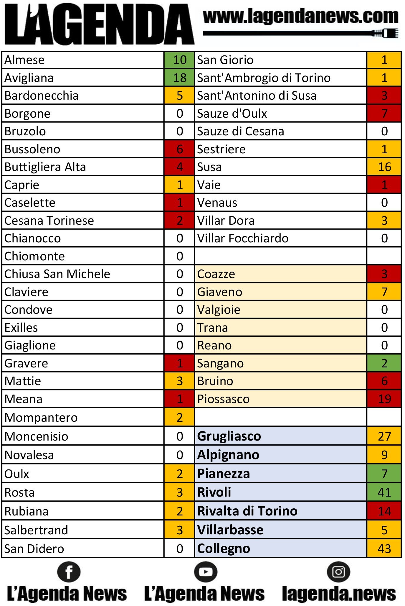 tabella coronavirus 18