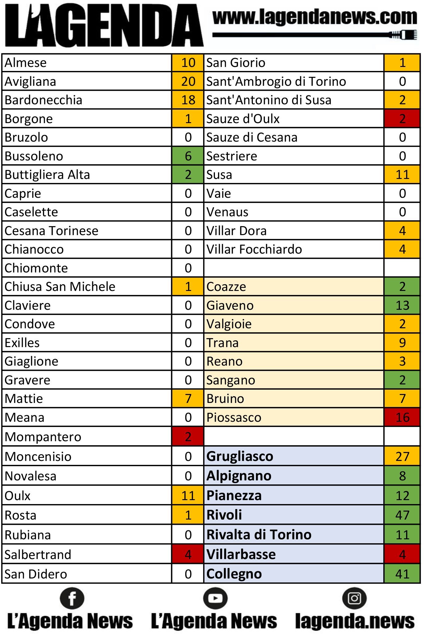 tabella coronavirus 2