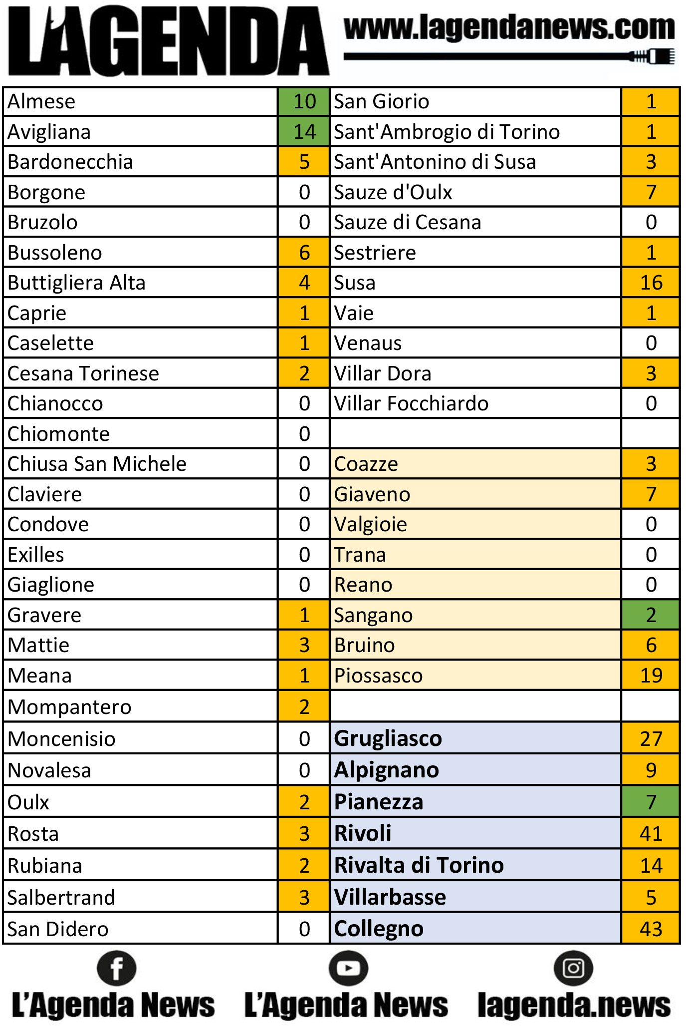 tabella coronavirus 20