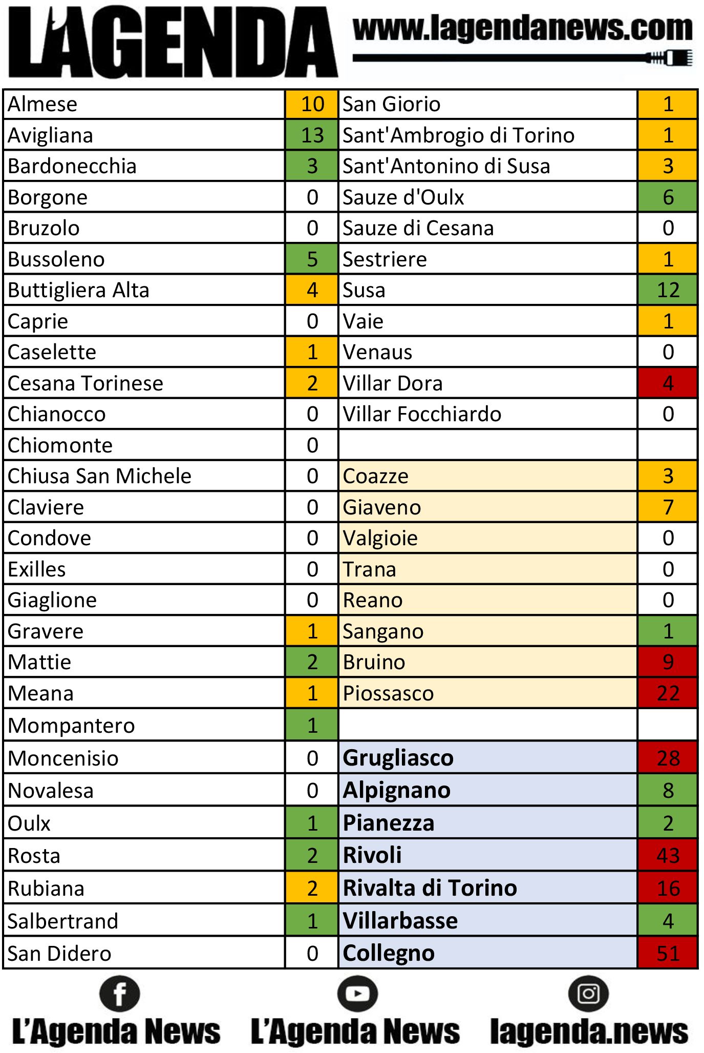 tabella coronavirus 21