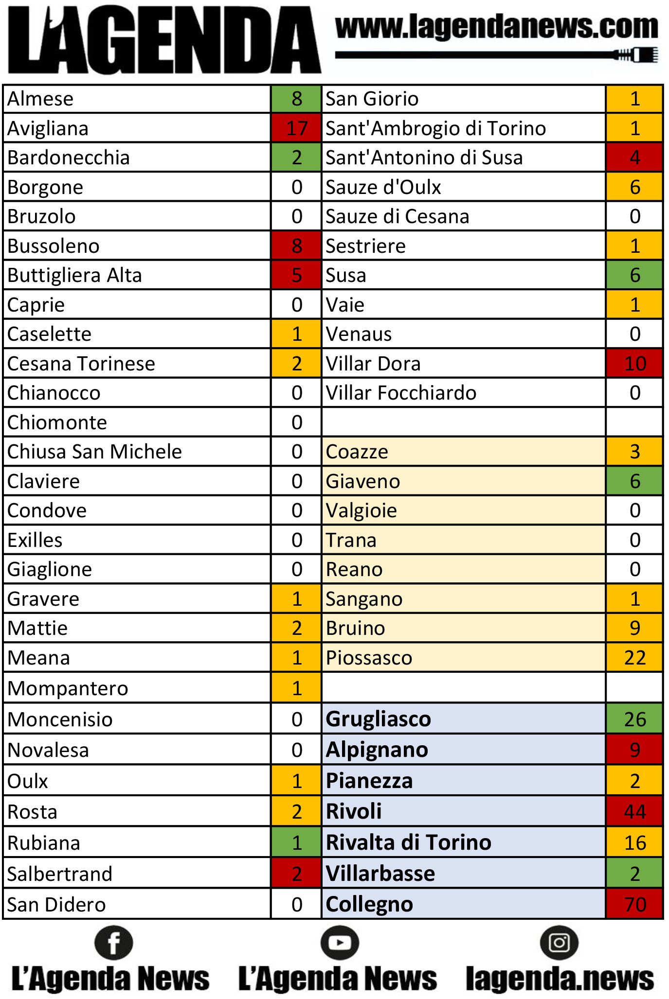 tabella coronavirus 24