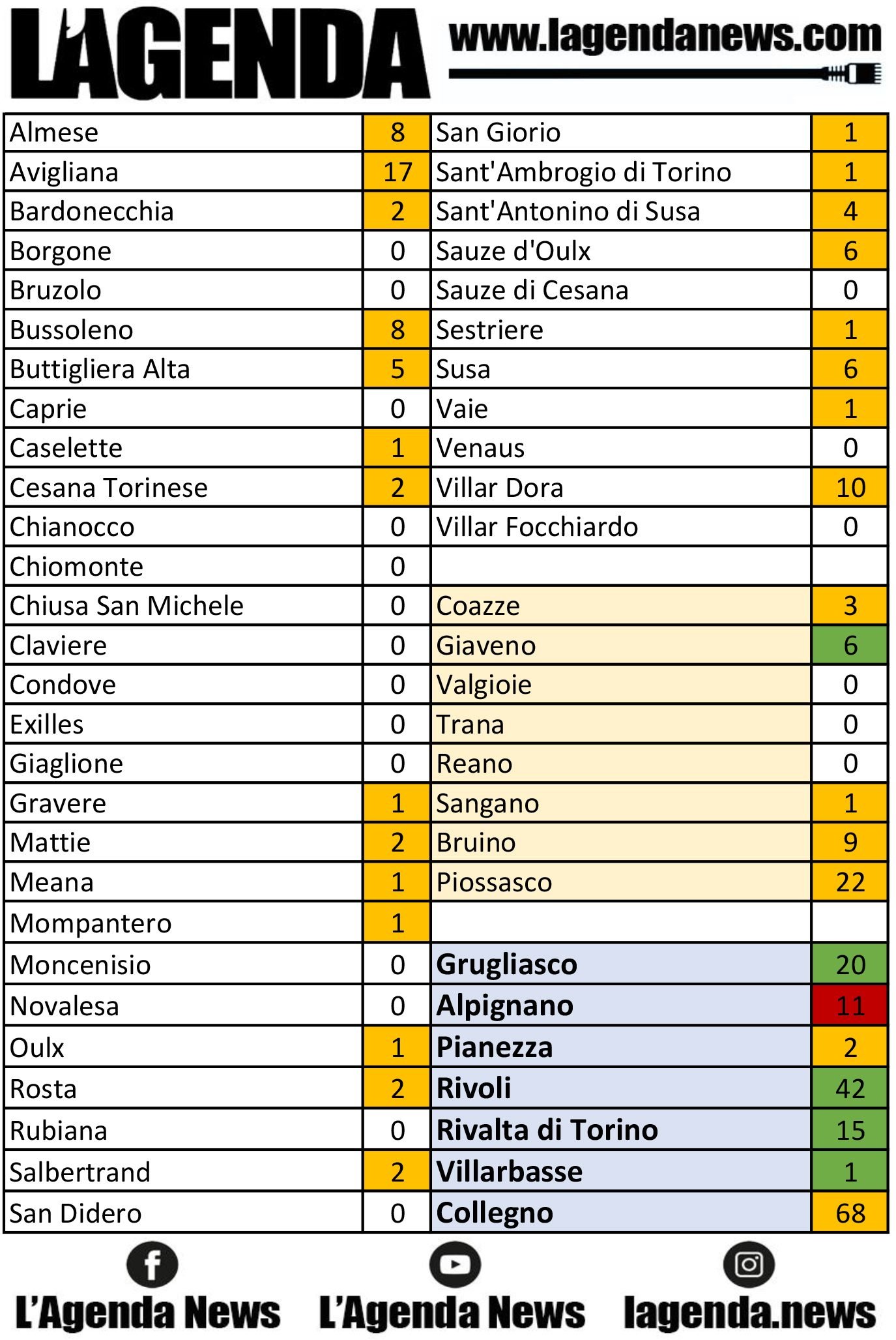tabella coronavirus 25