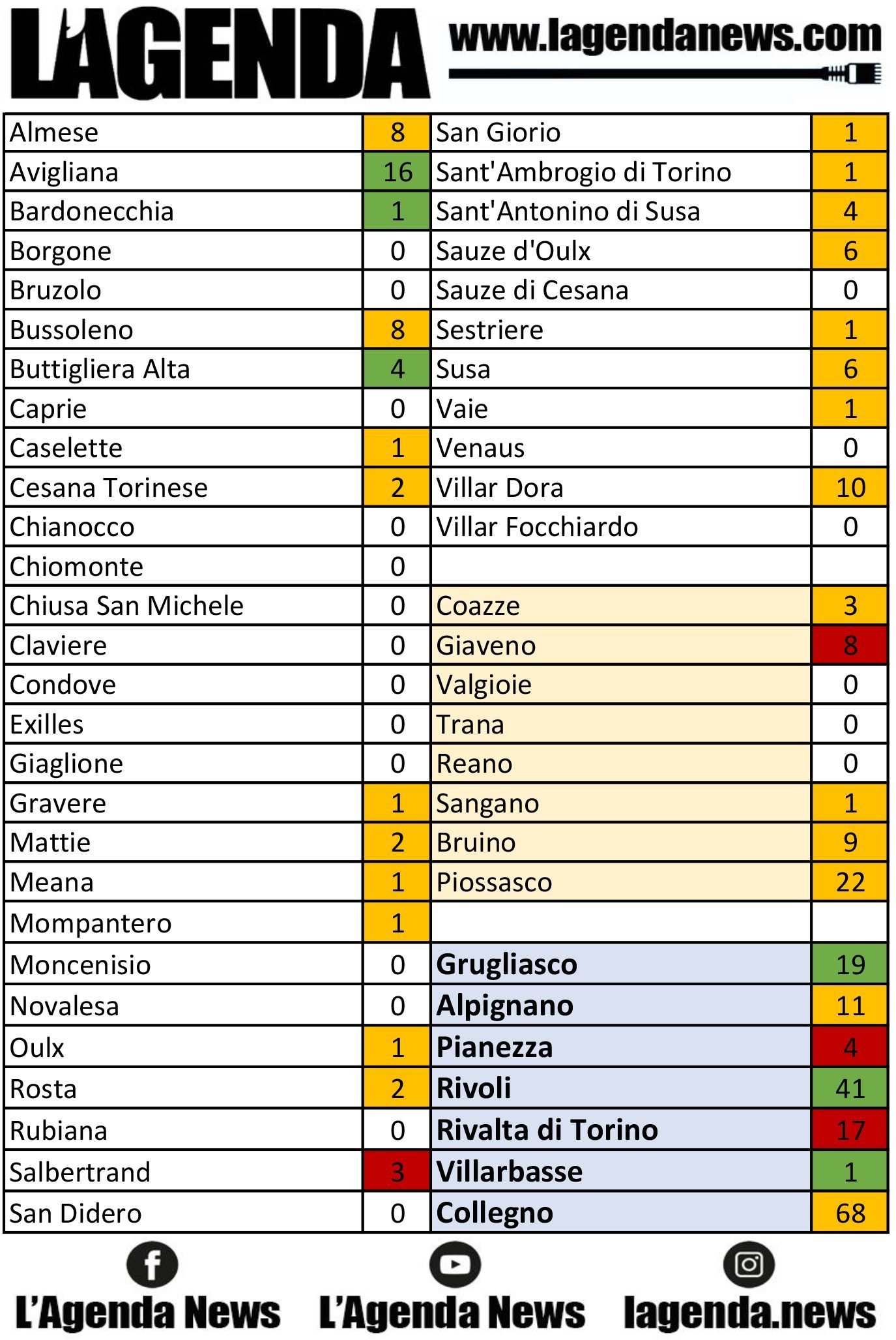 tabella coronavirus 26