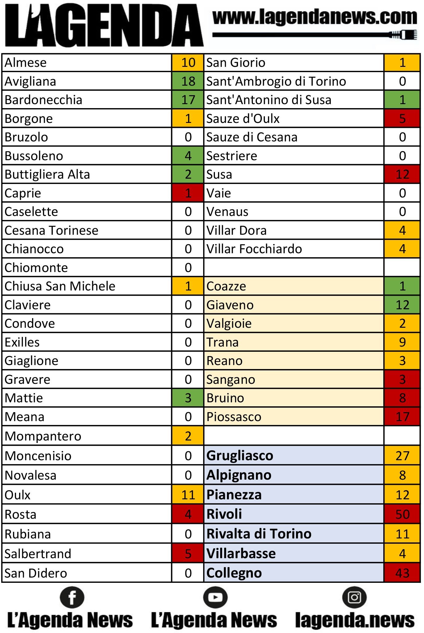 tabella coronavirus 3