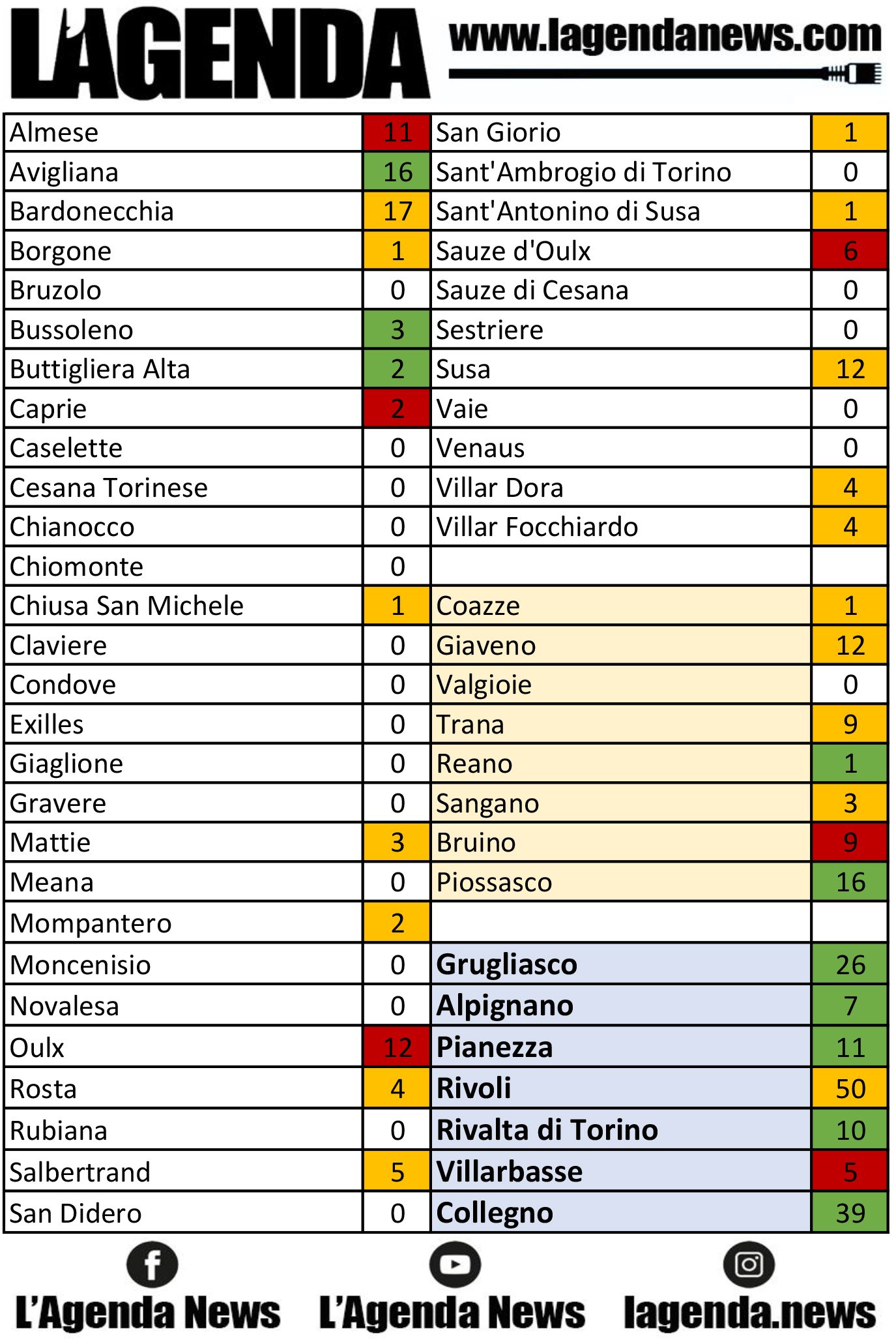 tabella coronavirus 5
