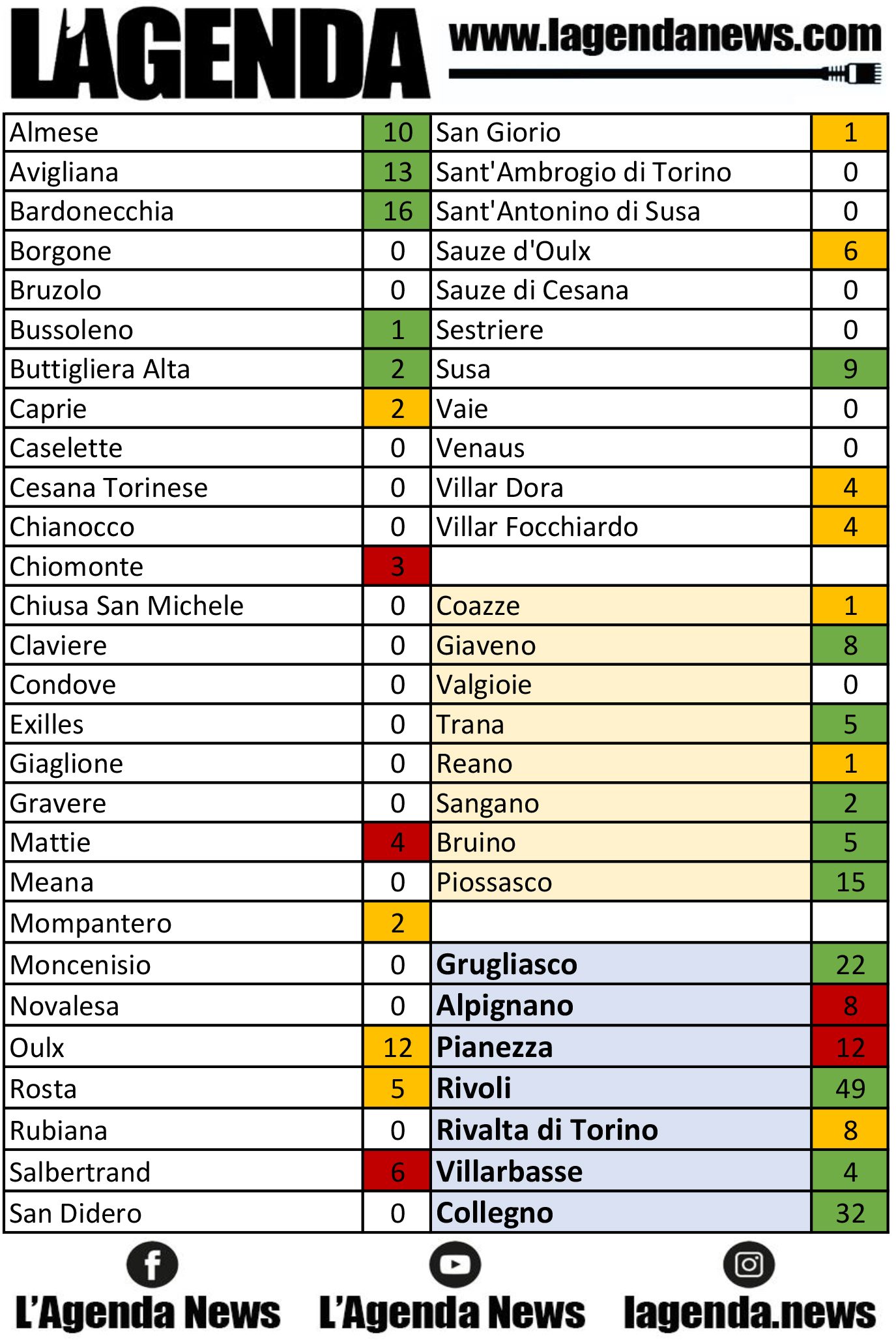 tabella coronavirus 8