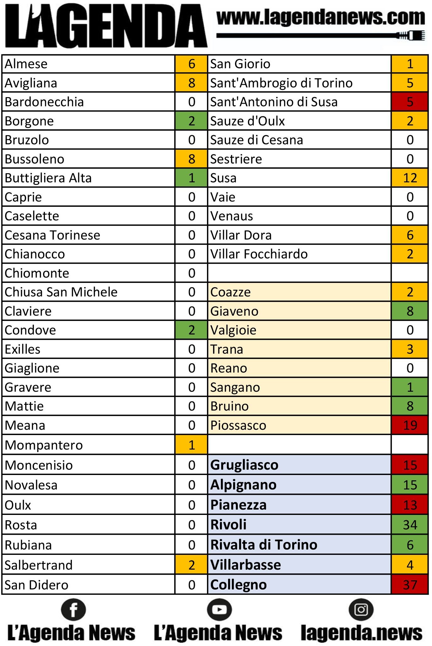 tabella coronavirus 14