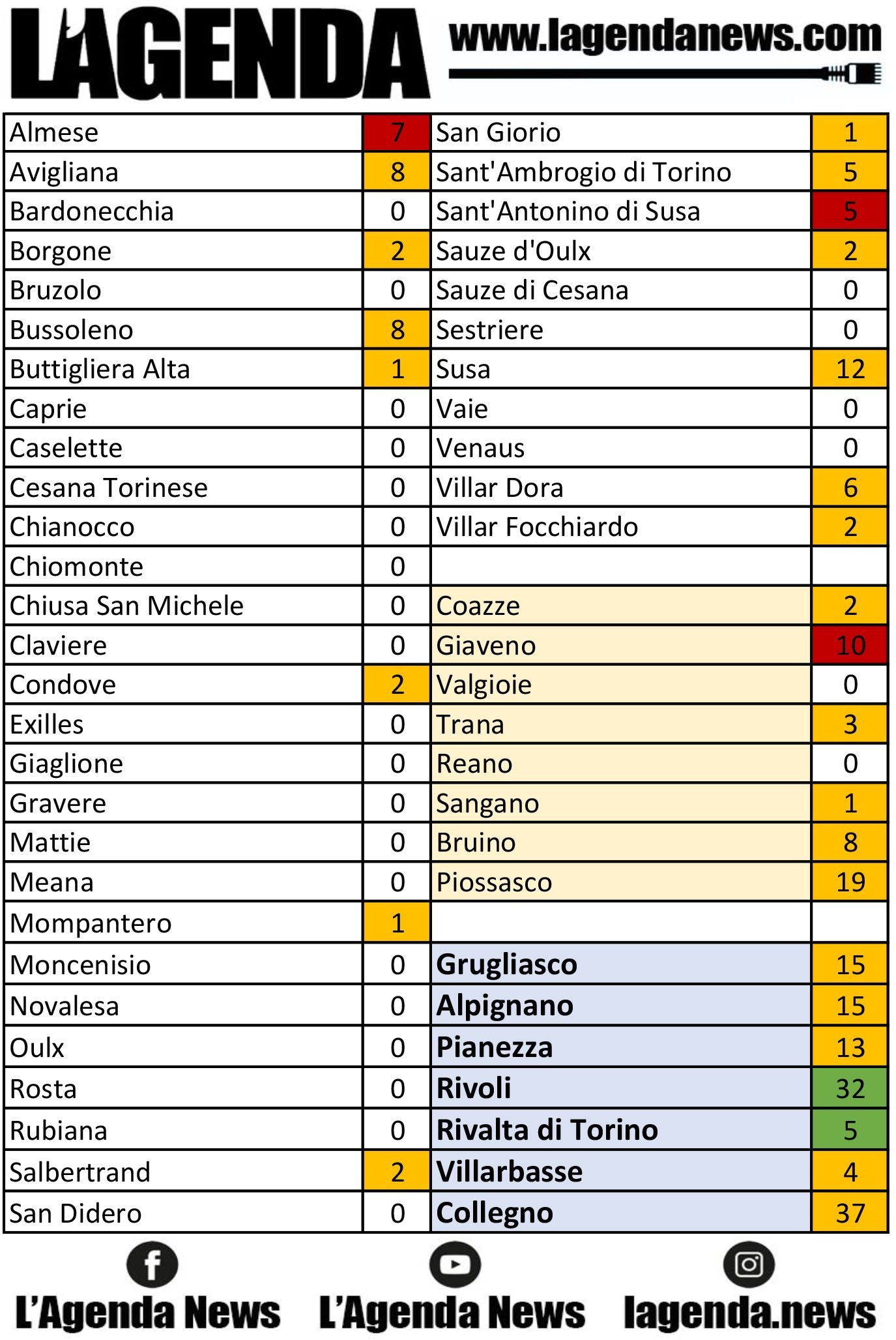 tabella coronavirus 15