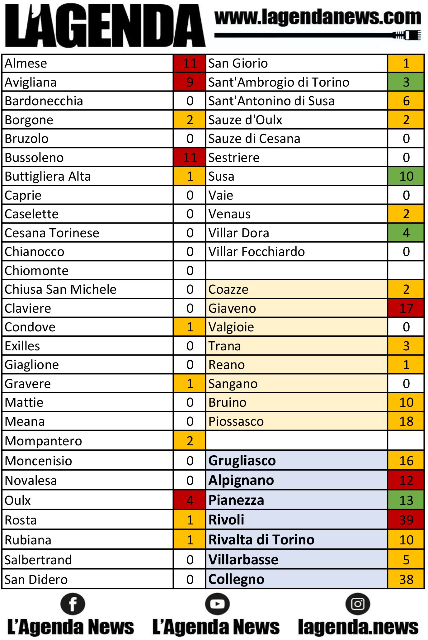 tabella coronavirus 19