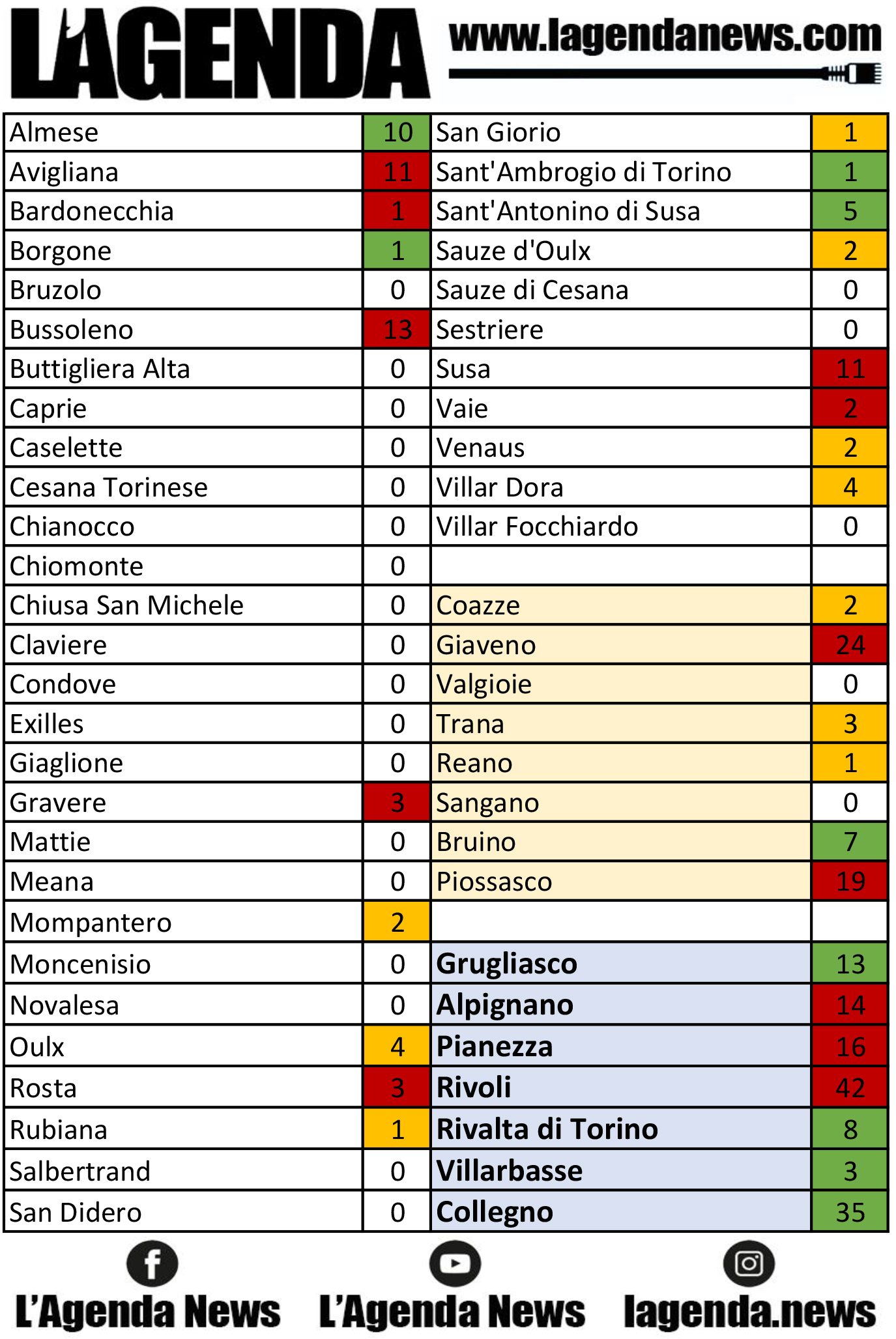 tabella coronavirus 21