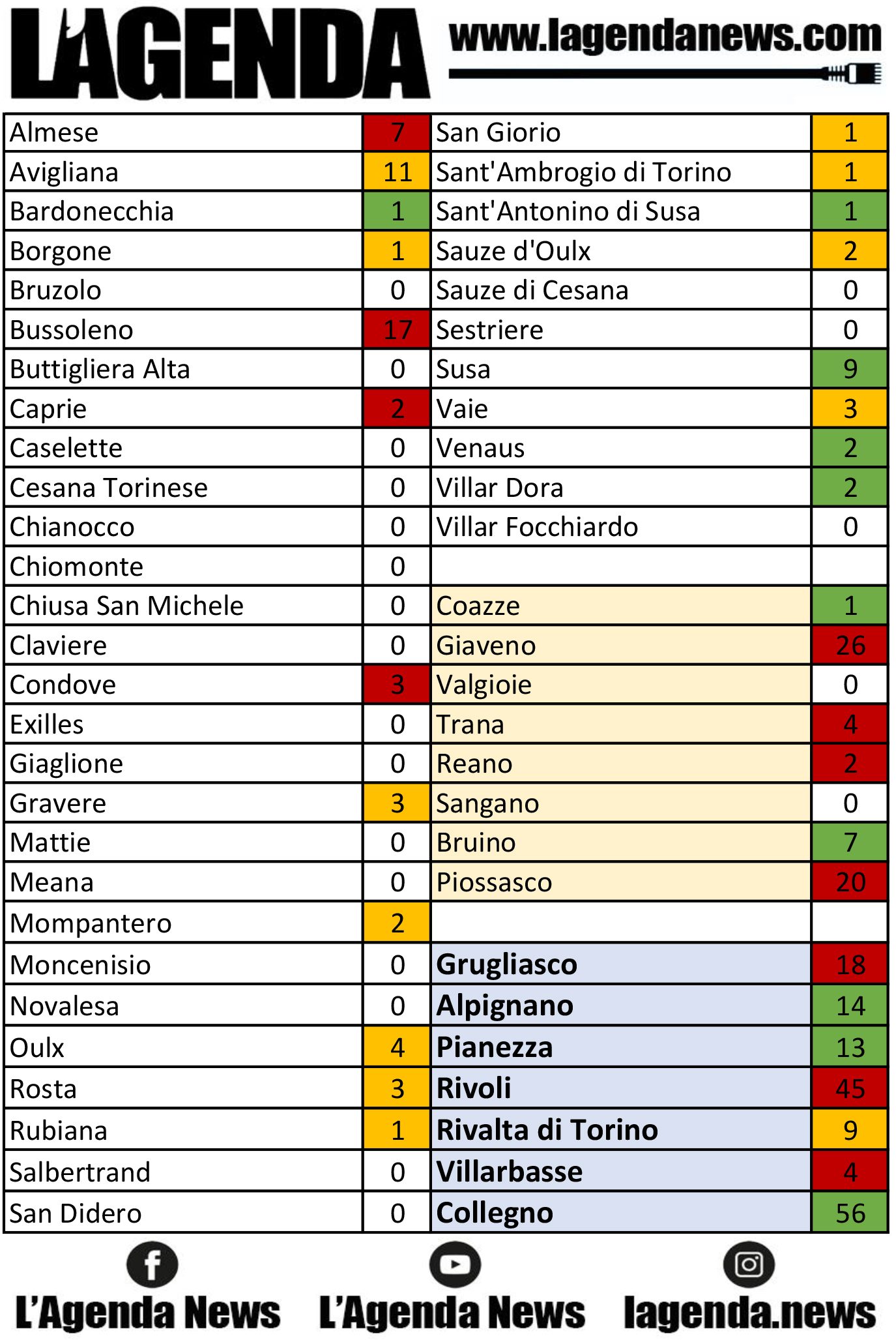 tabella coronavirus 24
