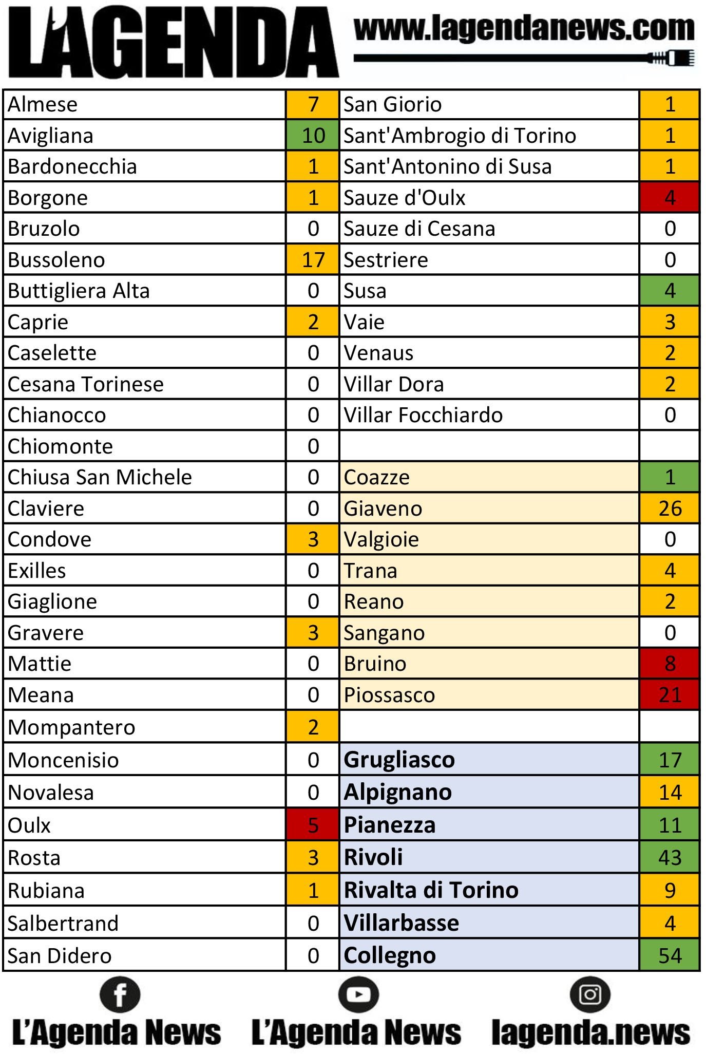 tabella coronavirus 25