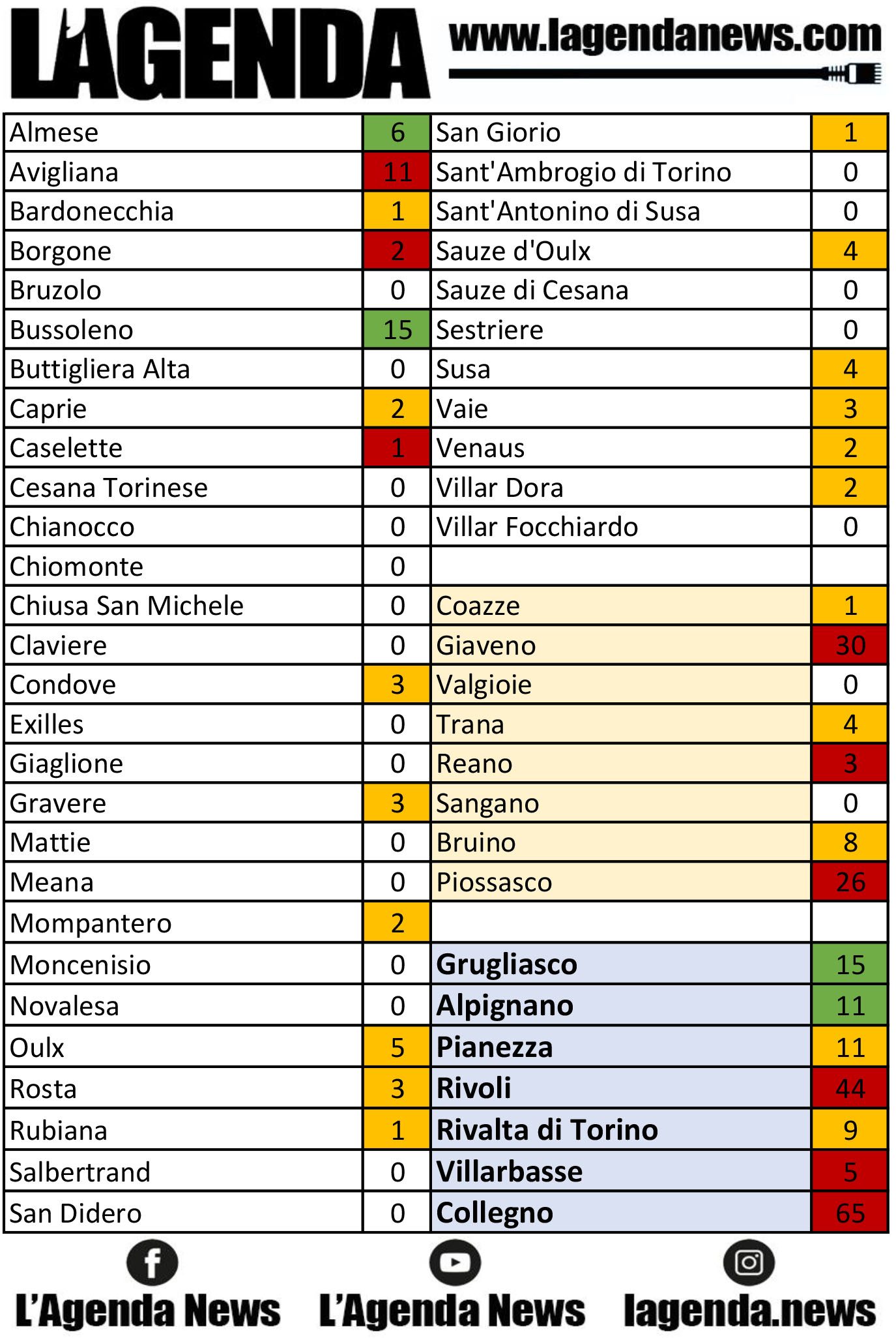 tabella coronavirus 28