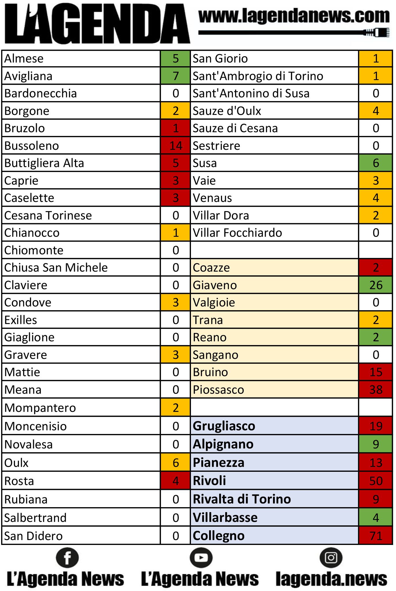 tabella coronavirus 31