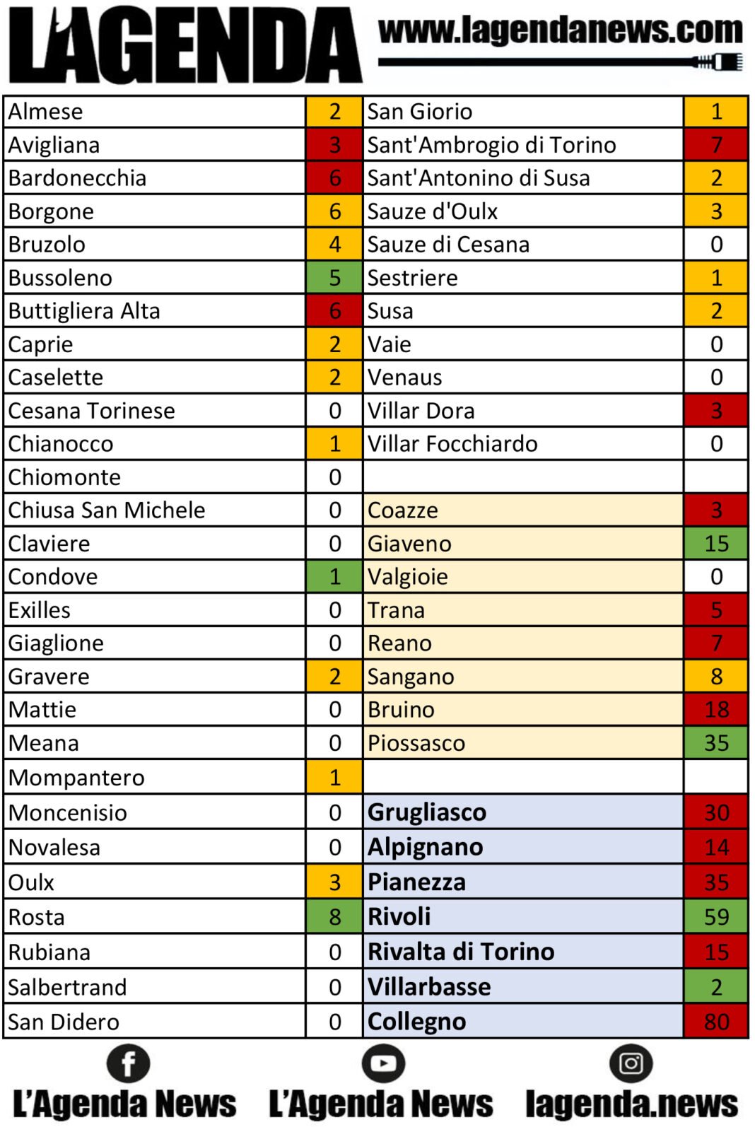 tabella coronavirus 11