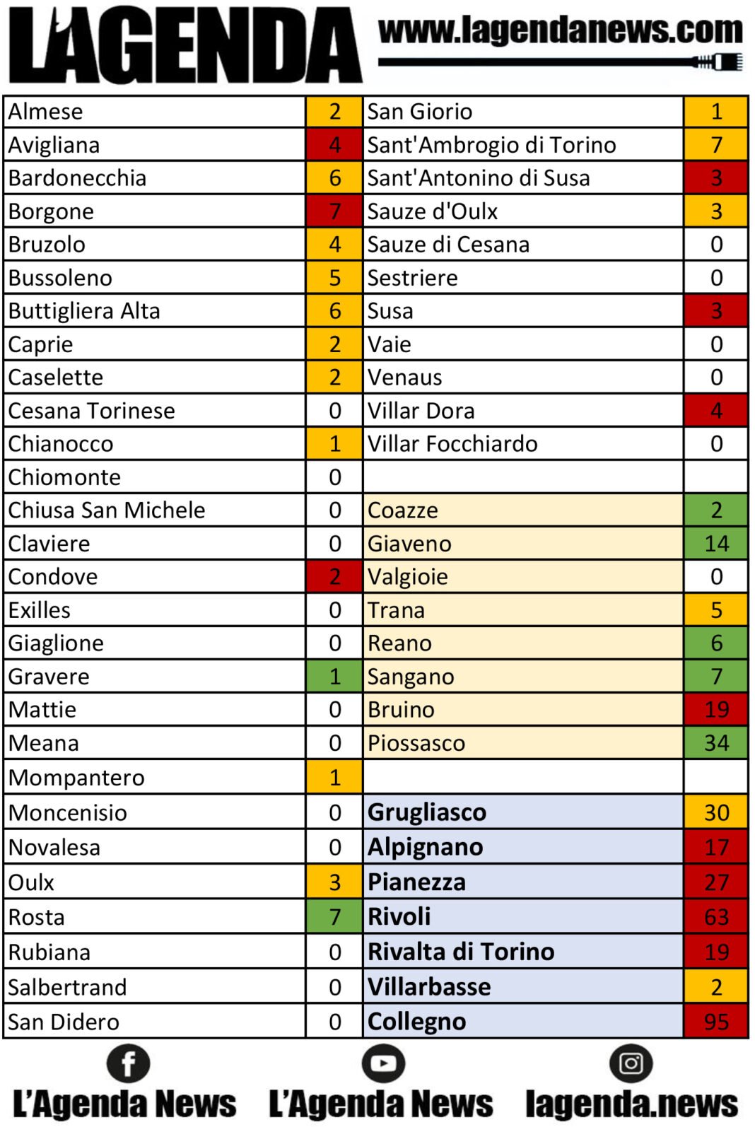 tabella coronavirus 13