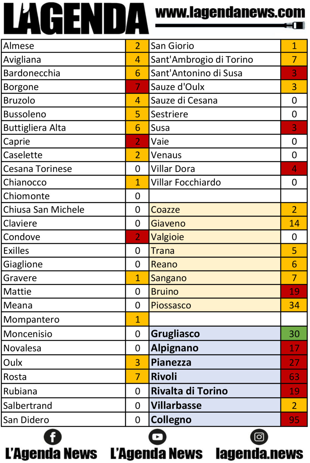 tabella coronavirus 15
