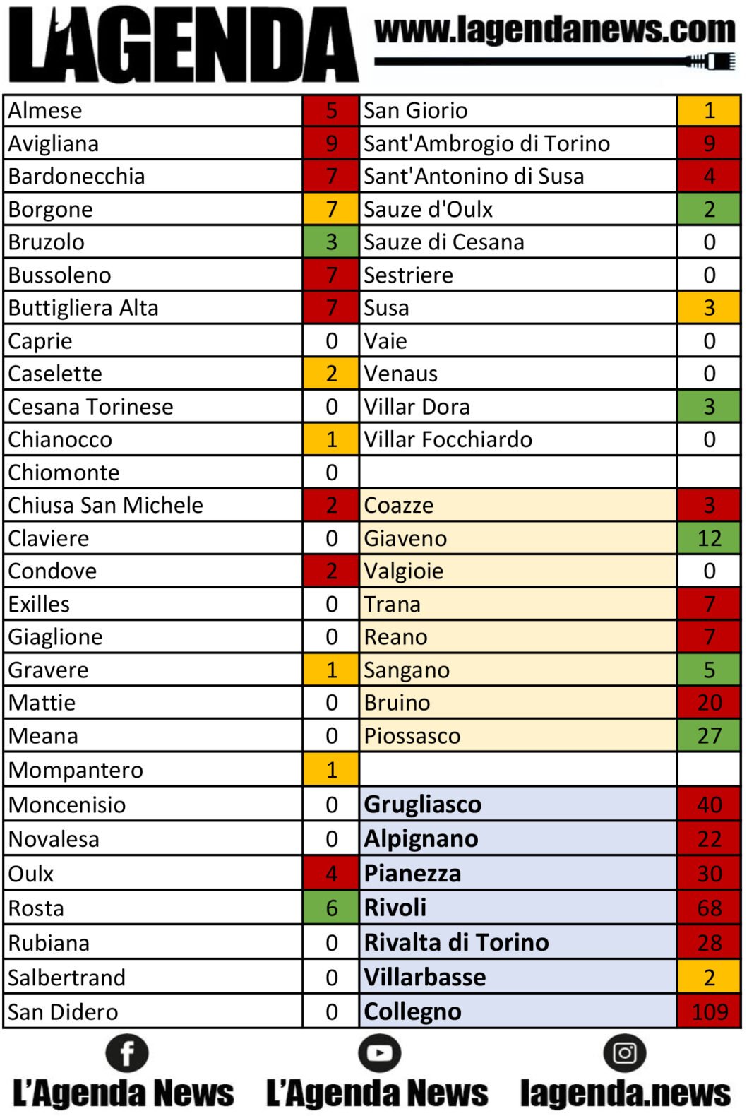 tabella coronavirus 17