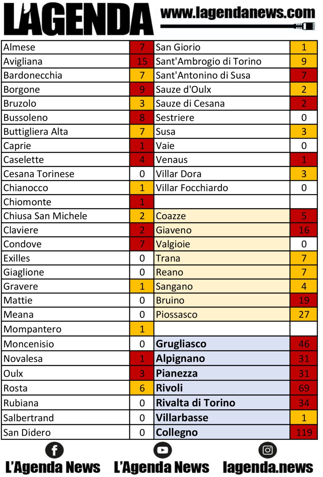 tabella coronavirus 19