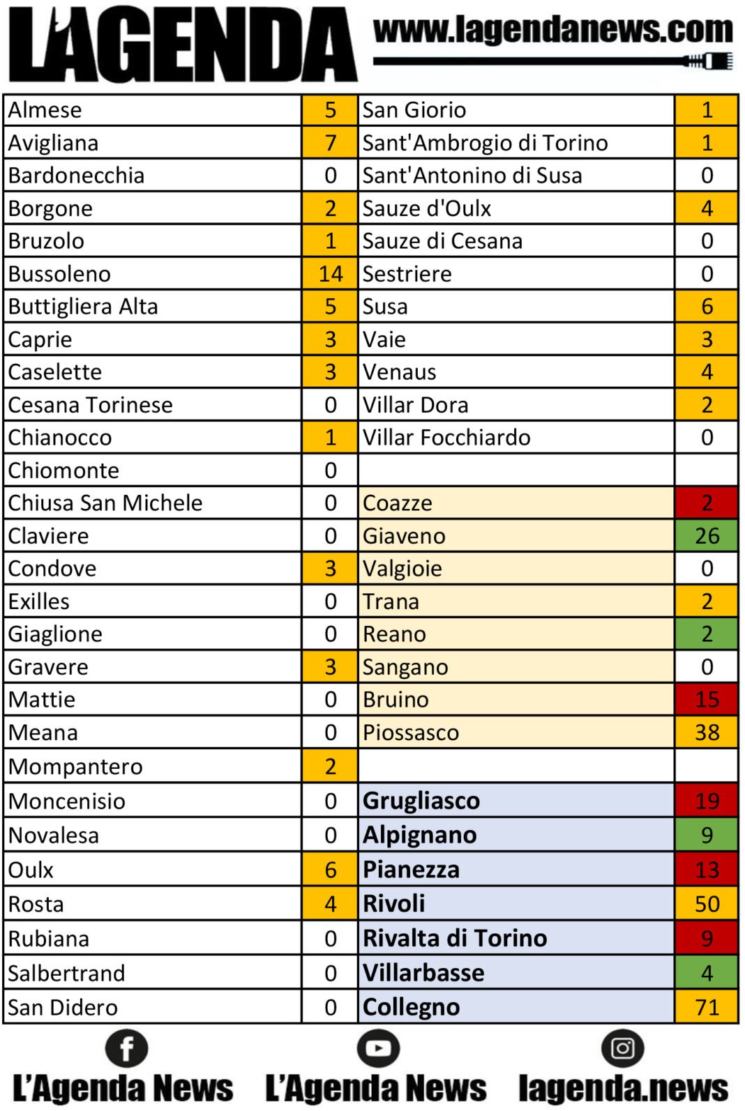 tabella coronavirus 2