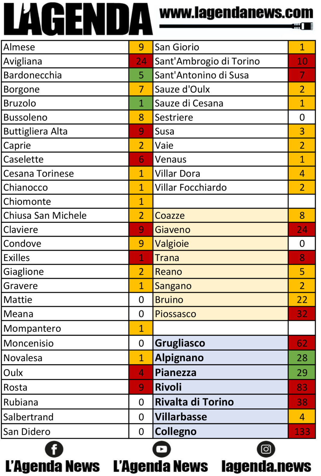 tabella coronavirus 23