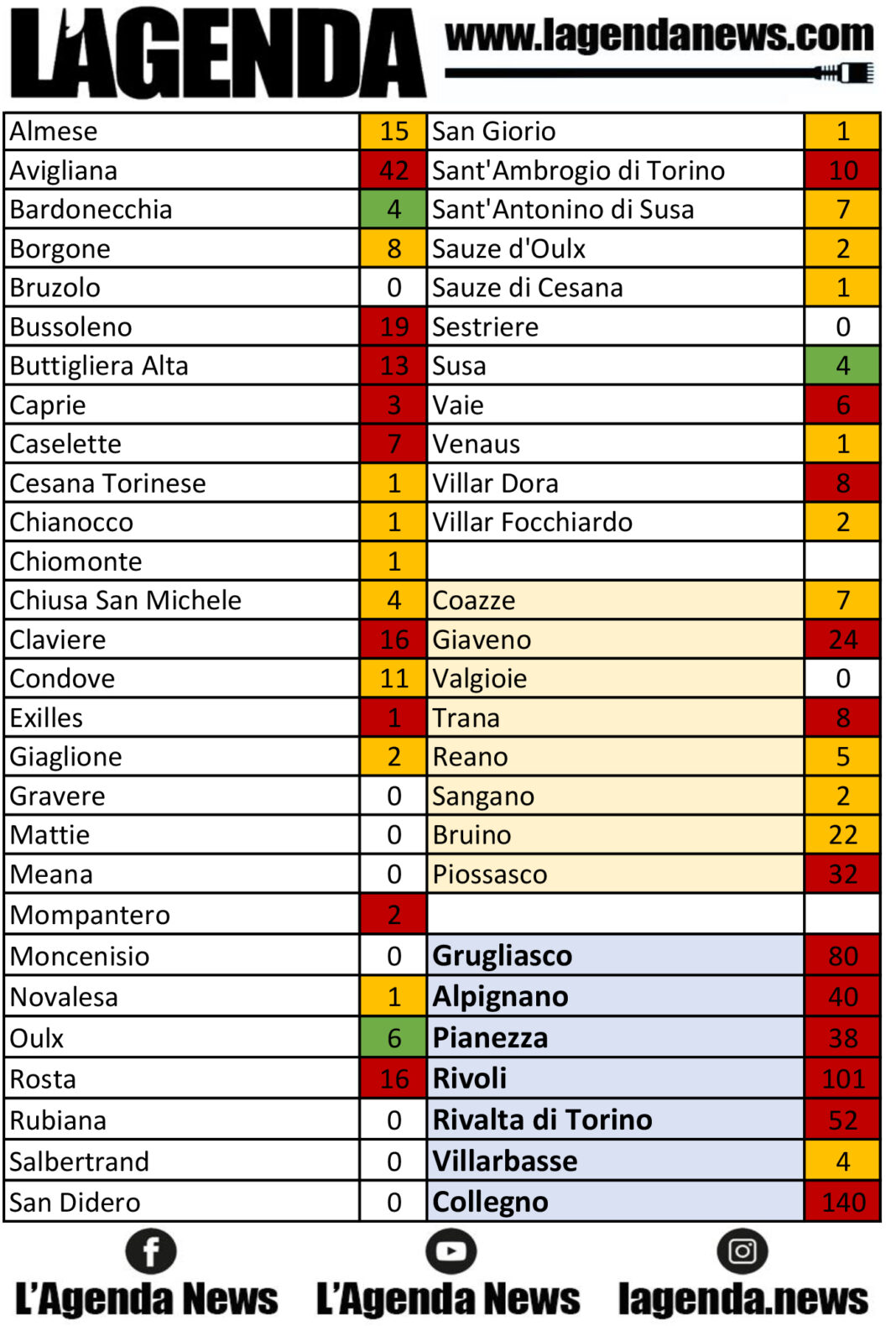tabella coronavirus 26