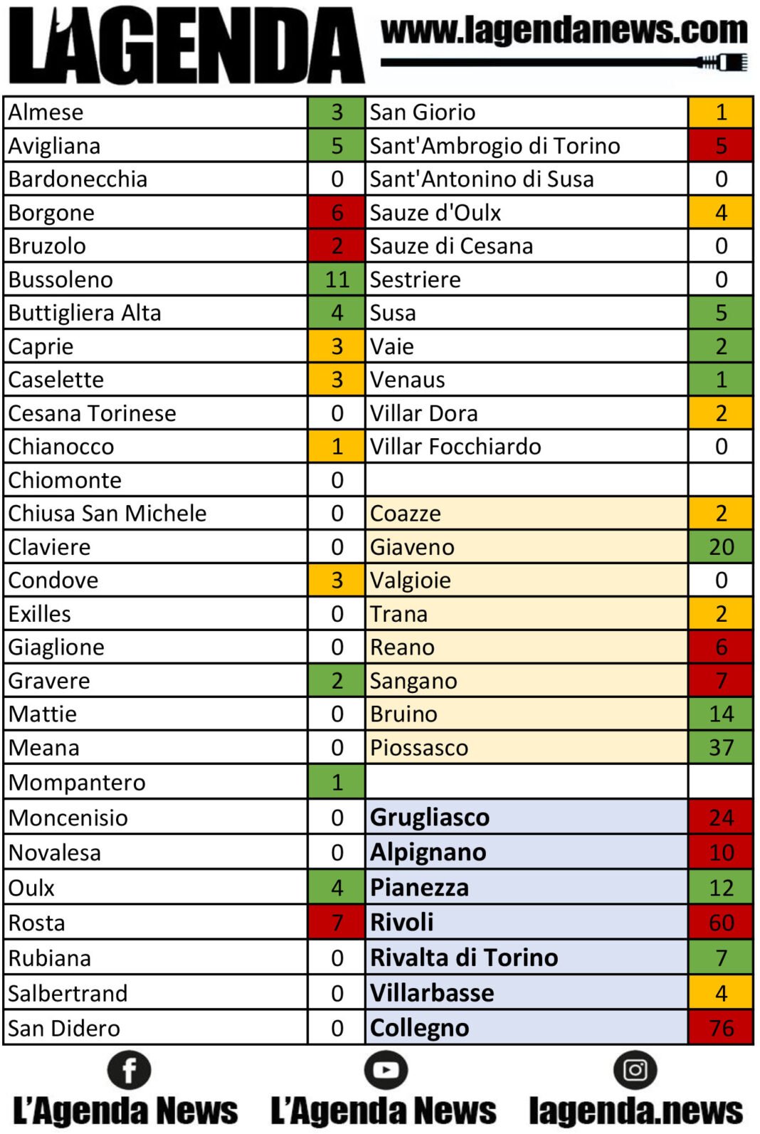 tabella coronavirus 4