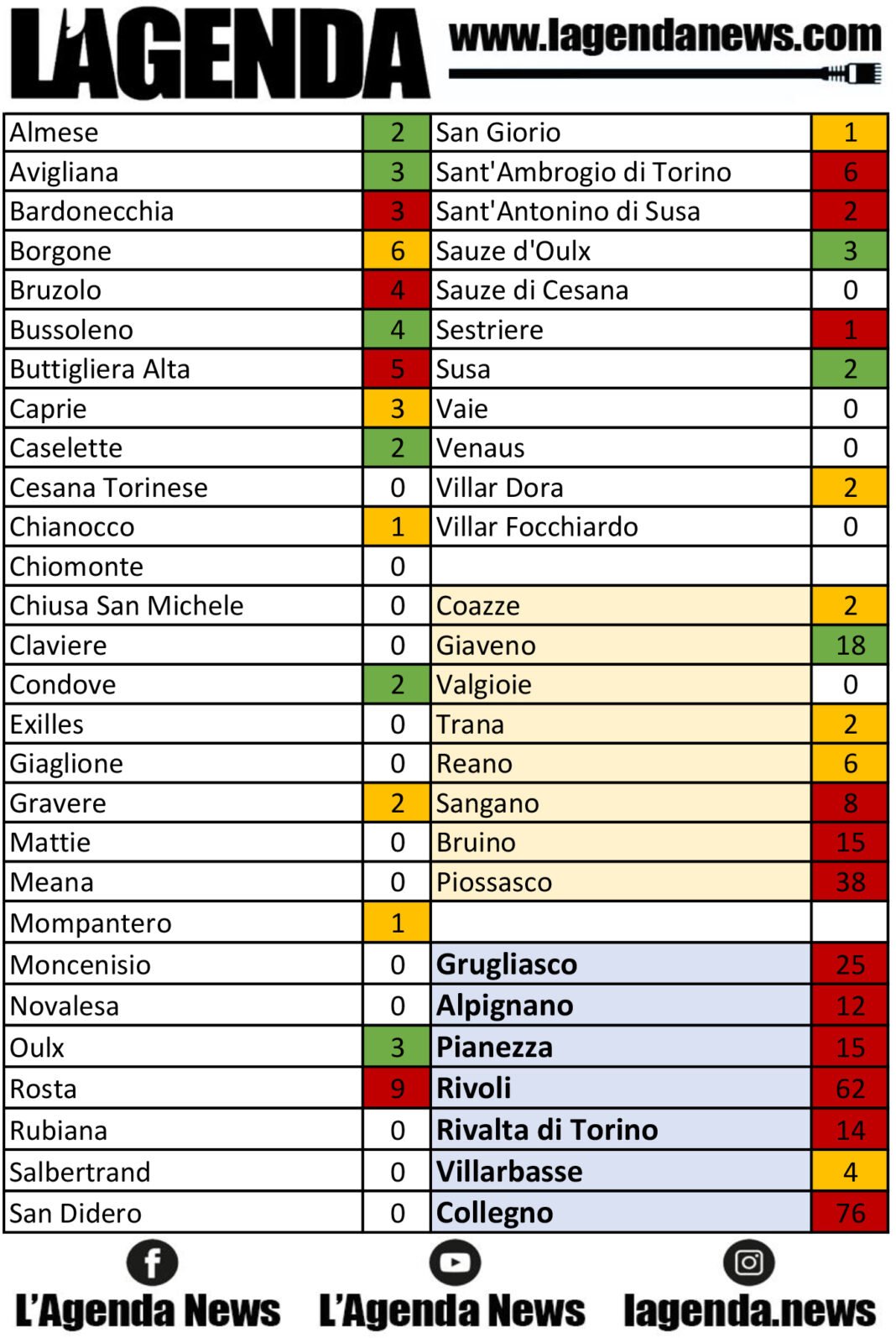 tabella coronavirus 8