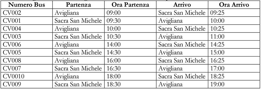 Trenitalia, Sacra San Michele